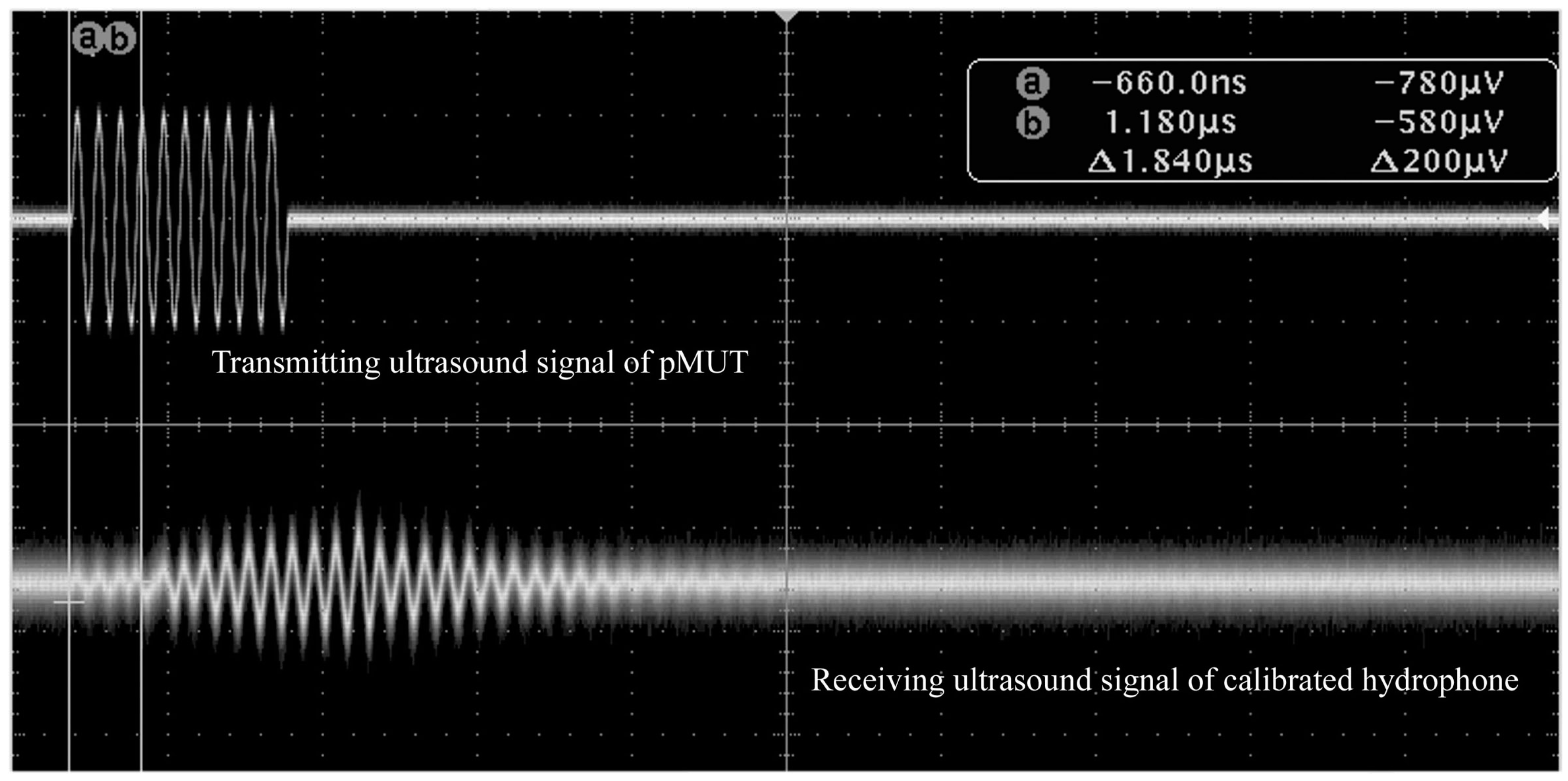 Sensors 17 01381 g015