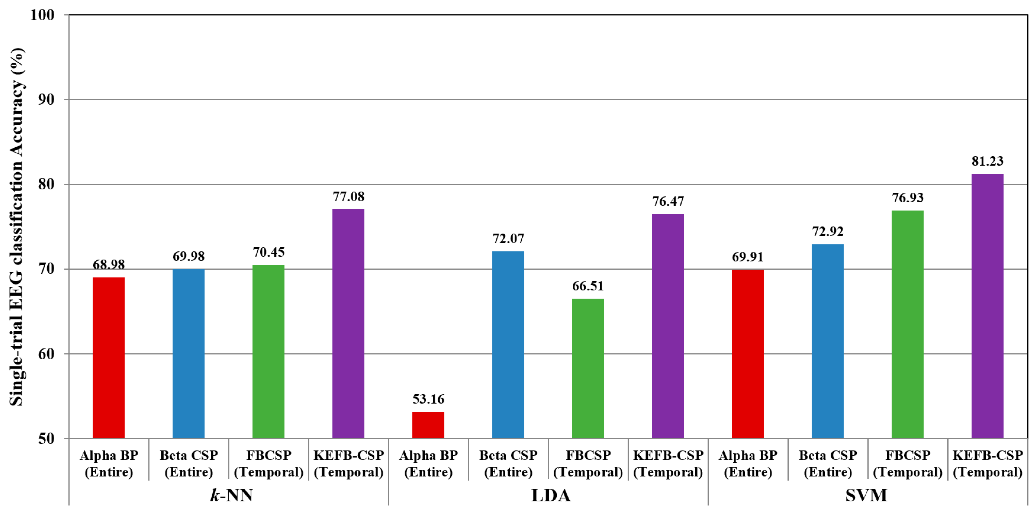 Sensors 17 01385 g003