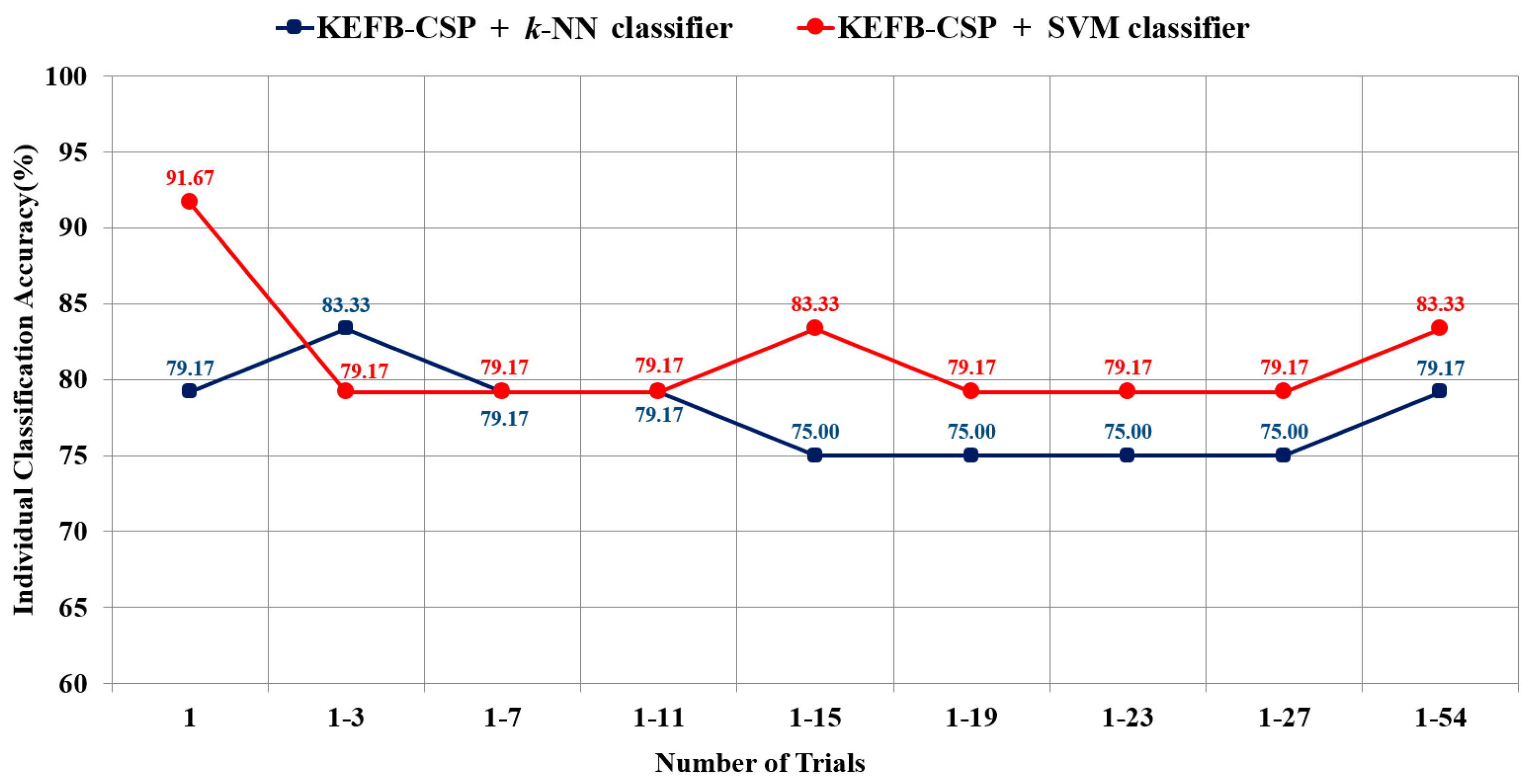Sensors 17 01385 g004