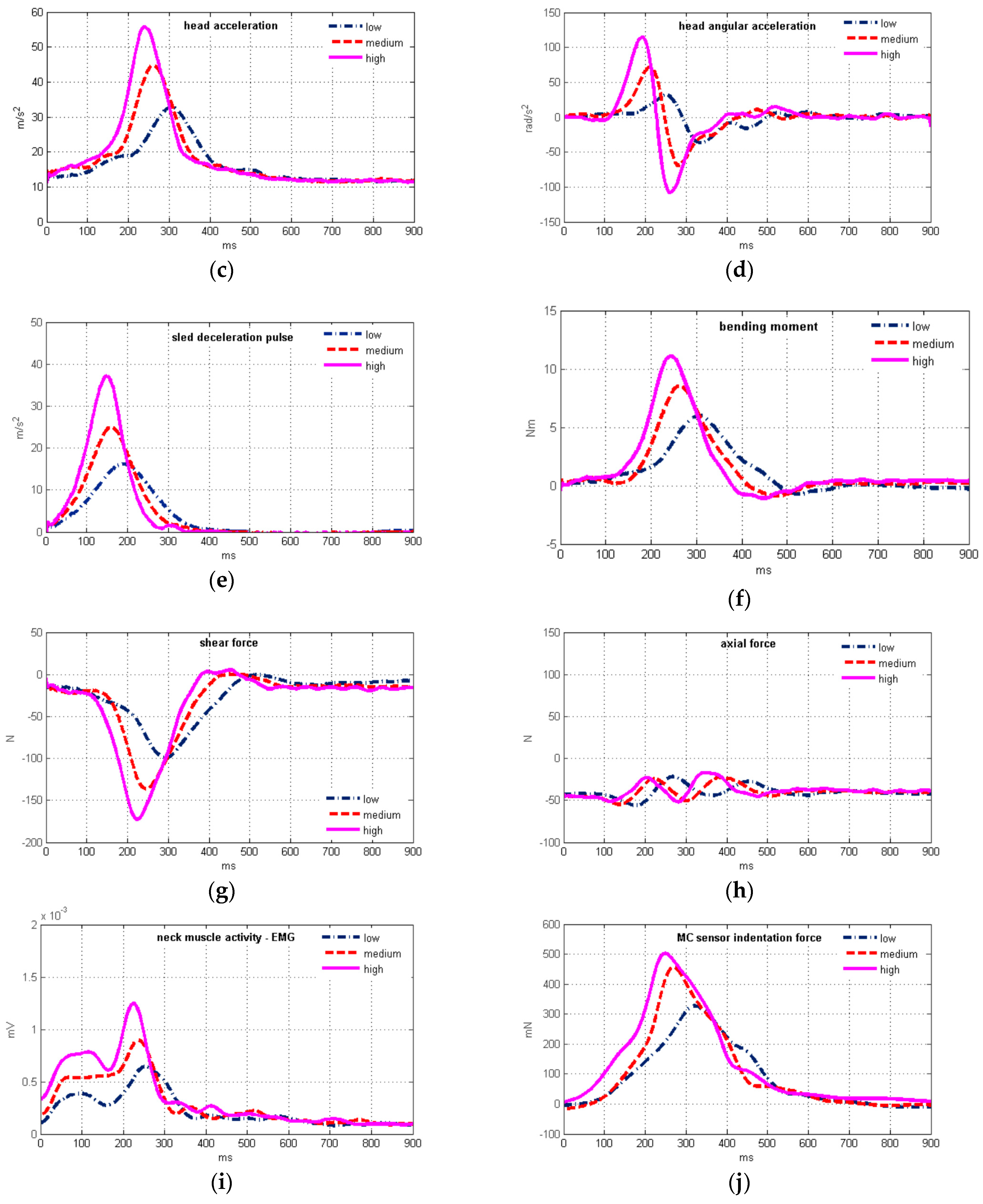 Sensors 17 01389 g003b