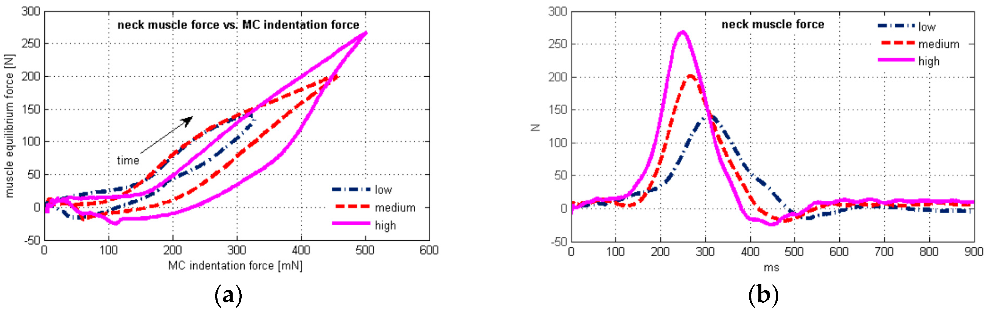 Sensors 17 01389 g004