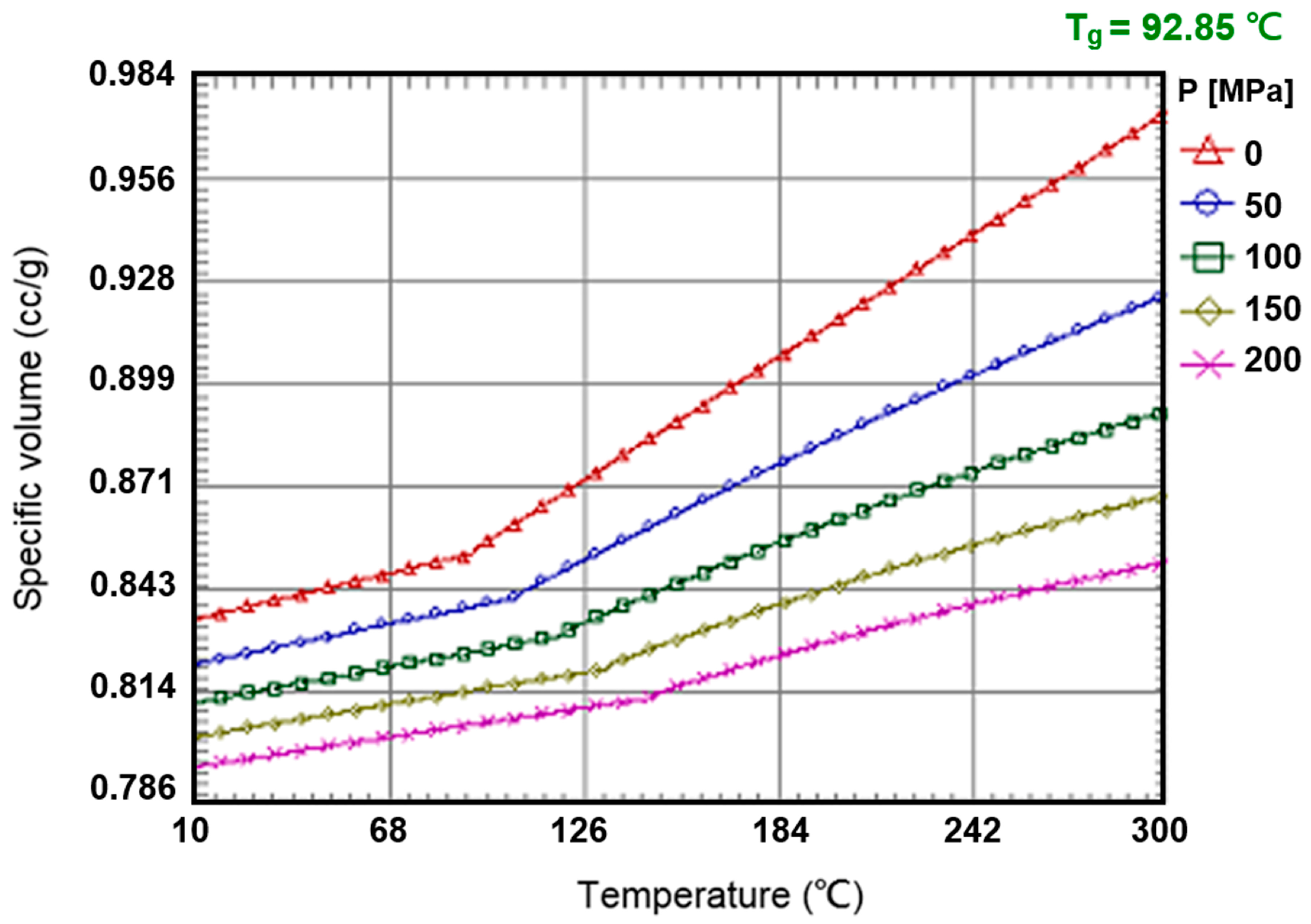 Sensors 17 01392 g010