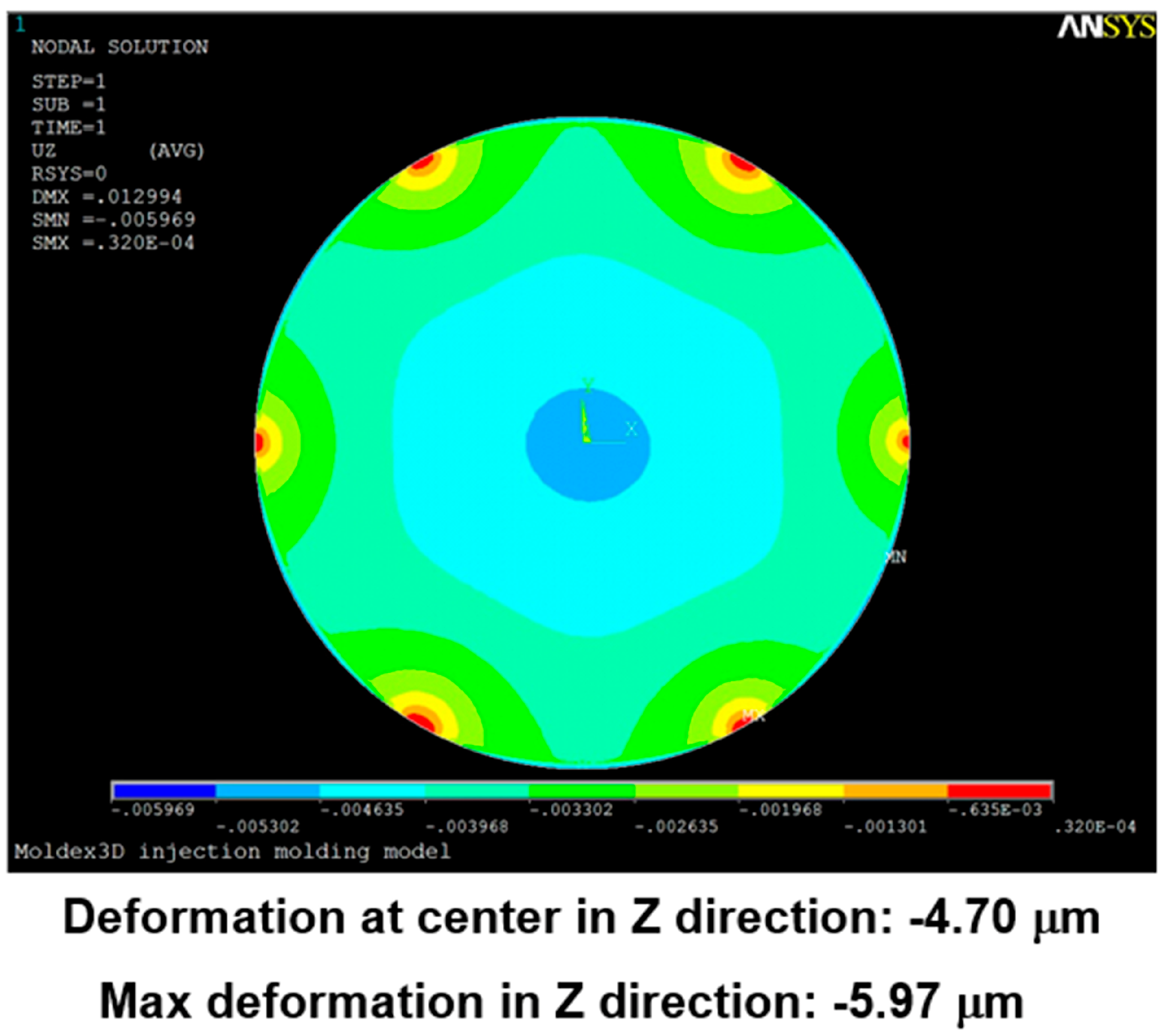 Sensors 17 01392 g029