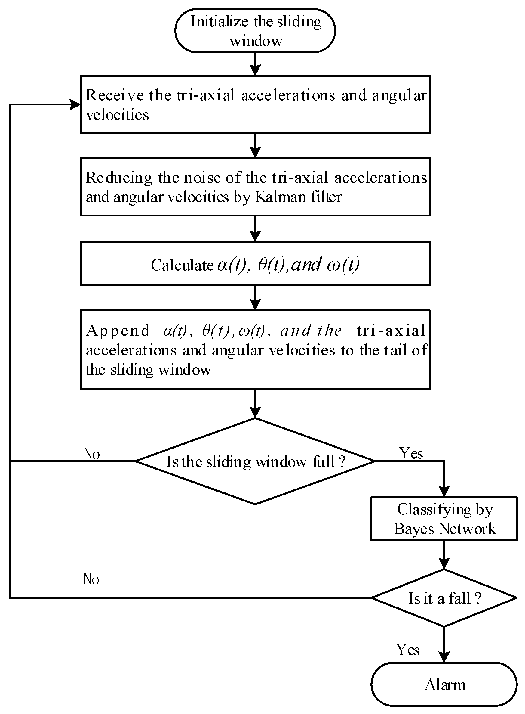 sliding window protocol diagram sliding window protocol flowchart driverlayer search engine sliding window protocol diagram sliding window protocol flowchart driverlayer search engine