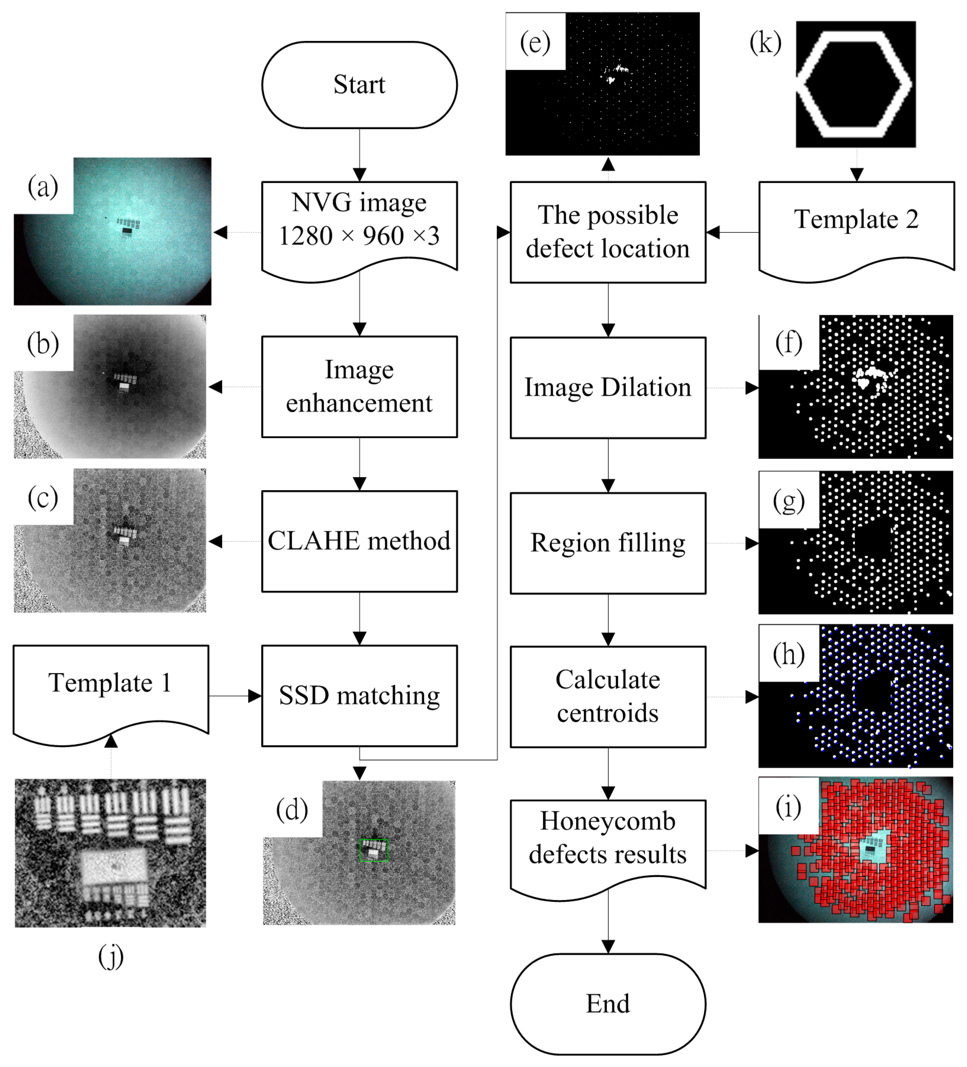 Sensors 17 01403 g005