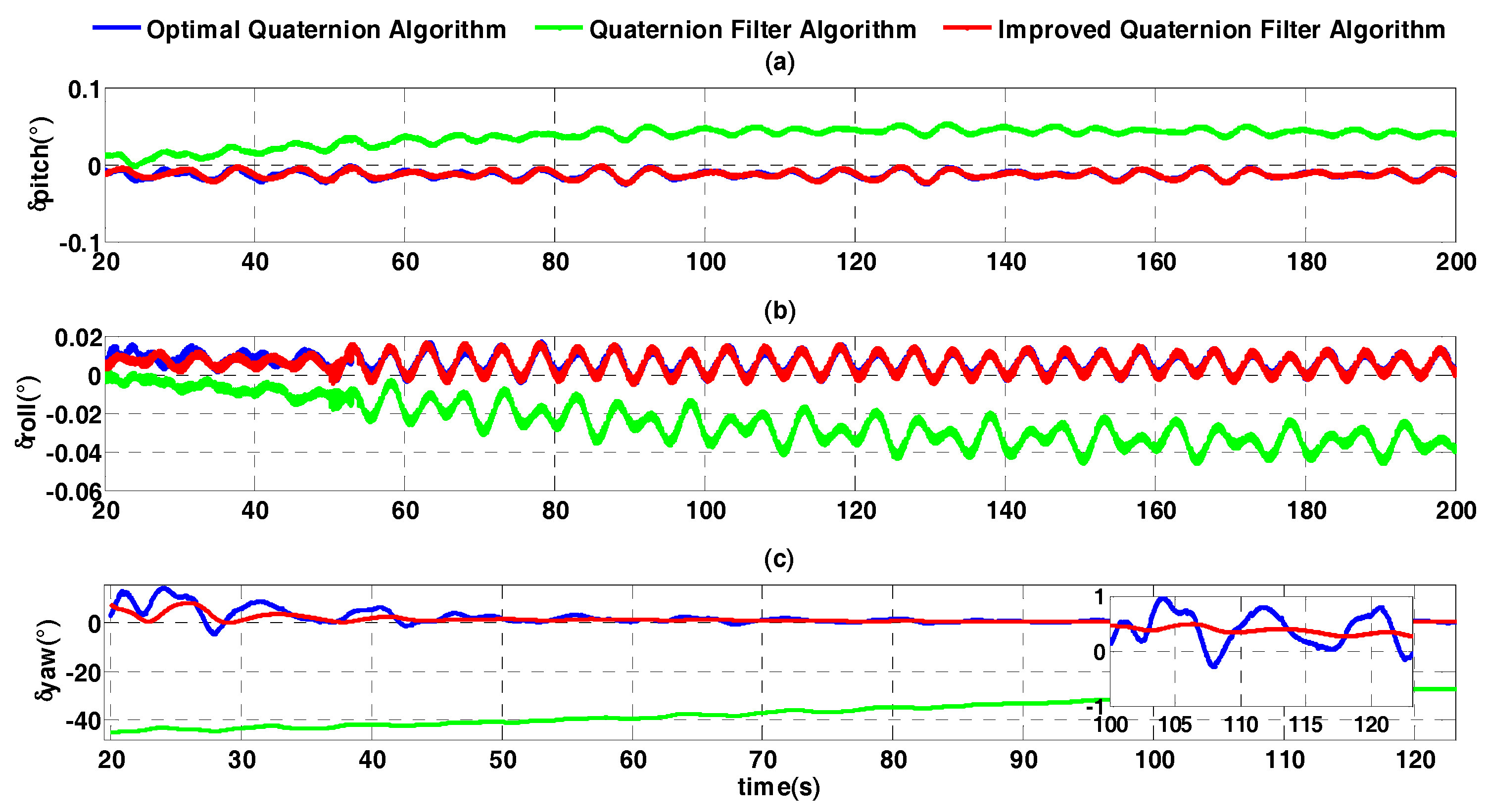 Sensors 17 01424 g007