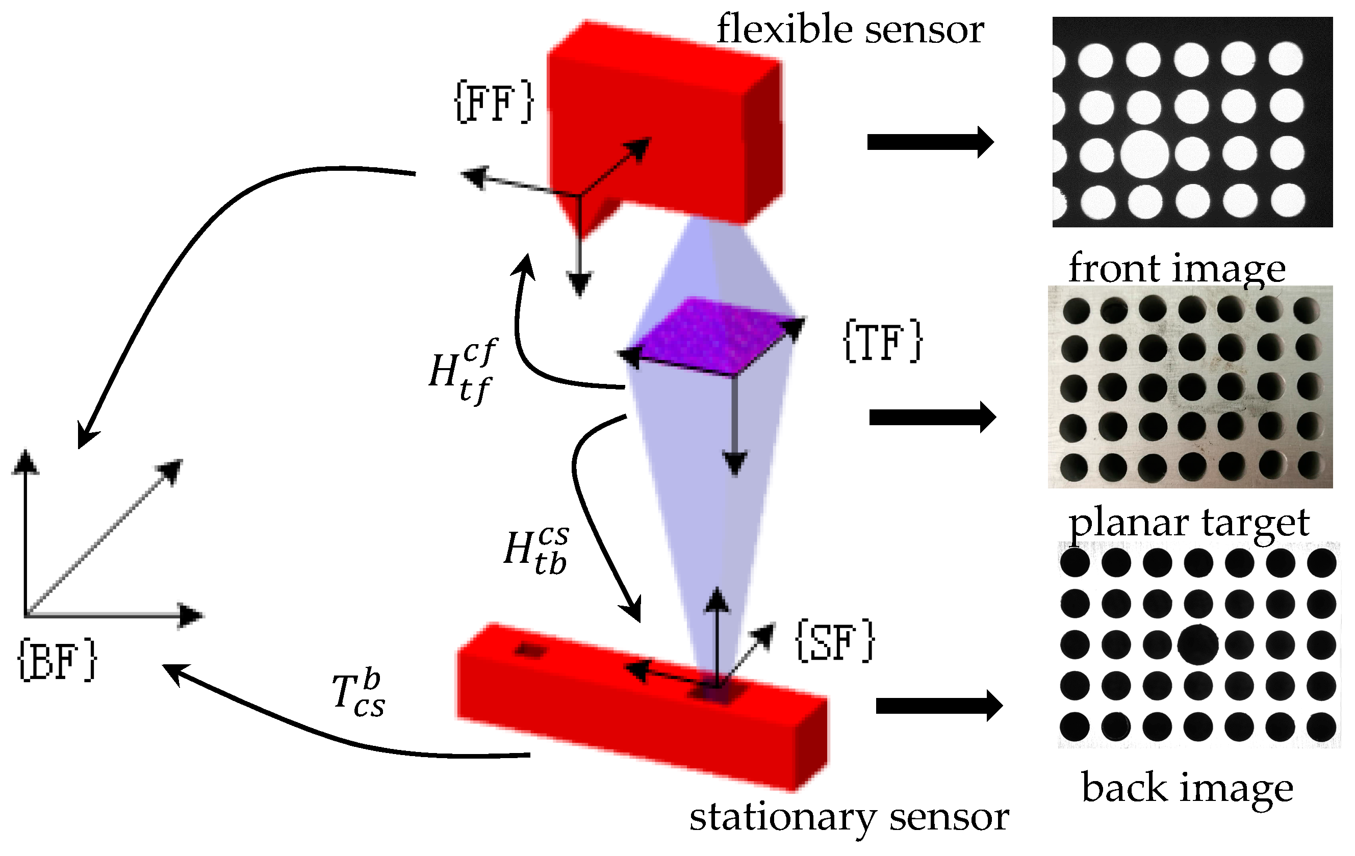 Sensors 17 01440 g003