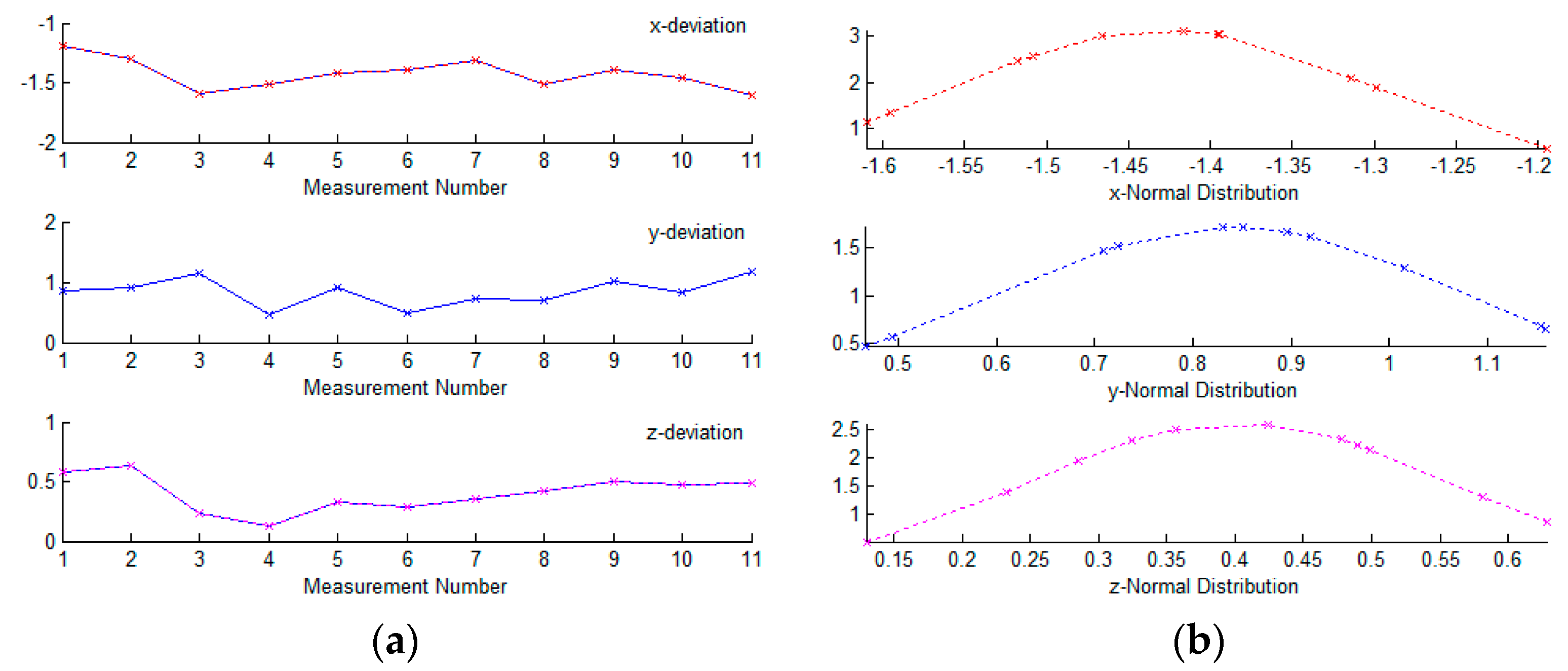 Sensors 17 01440 g006