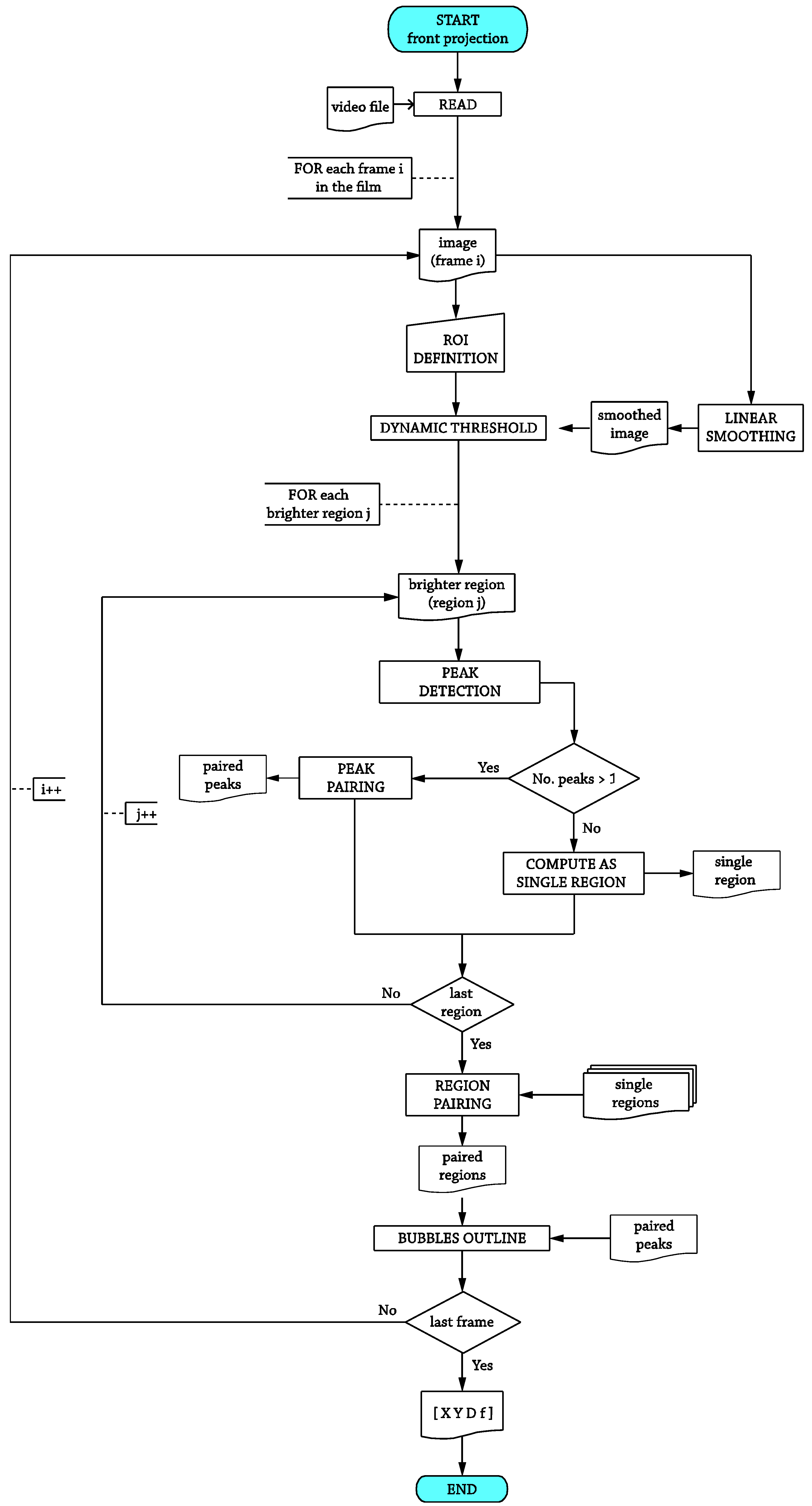 Sensors 17 01448 g002