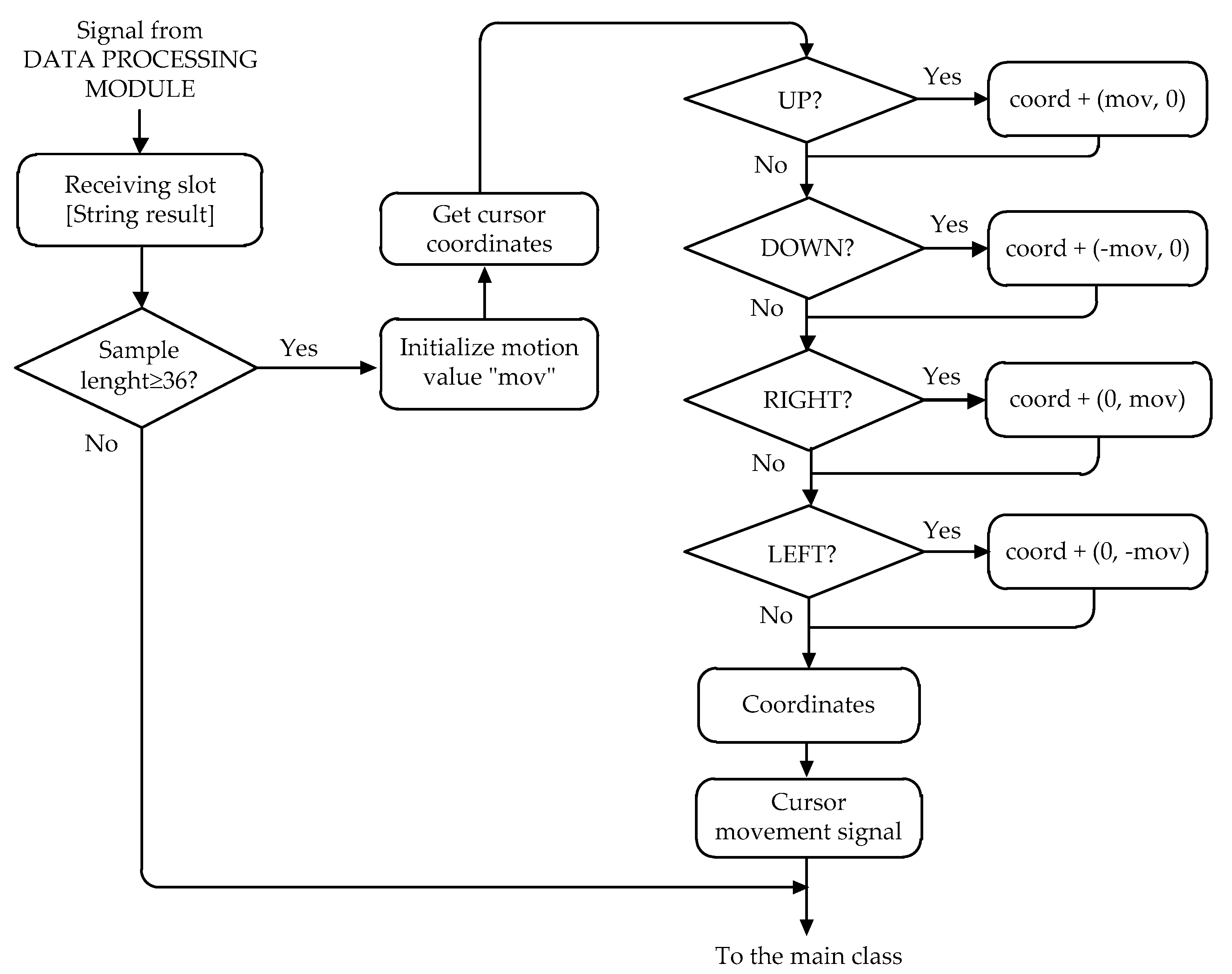 computer system flowchart flowchart of computer system 28 images flowchart exles computer system flowchart flowchart of computer system 28 images flowchart exles