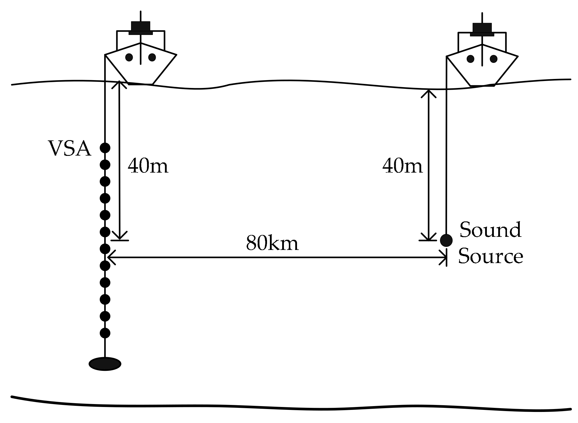 vertical communication