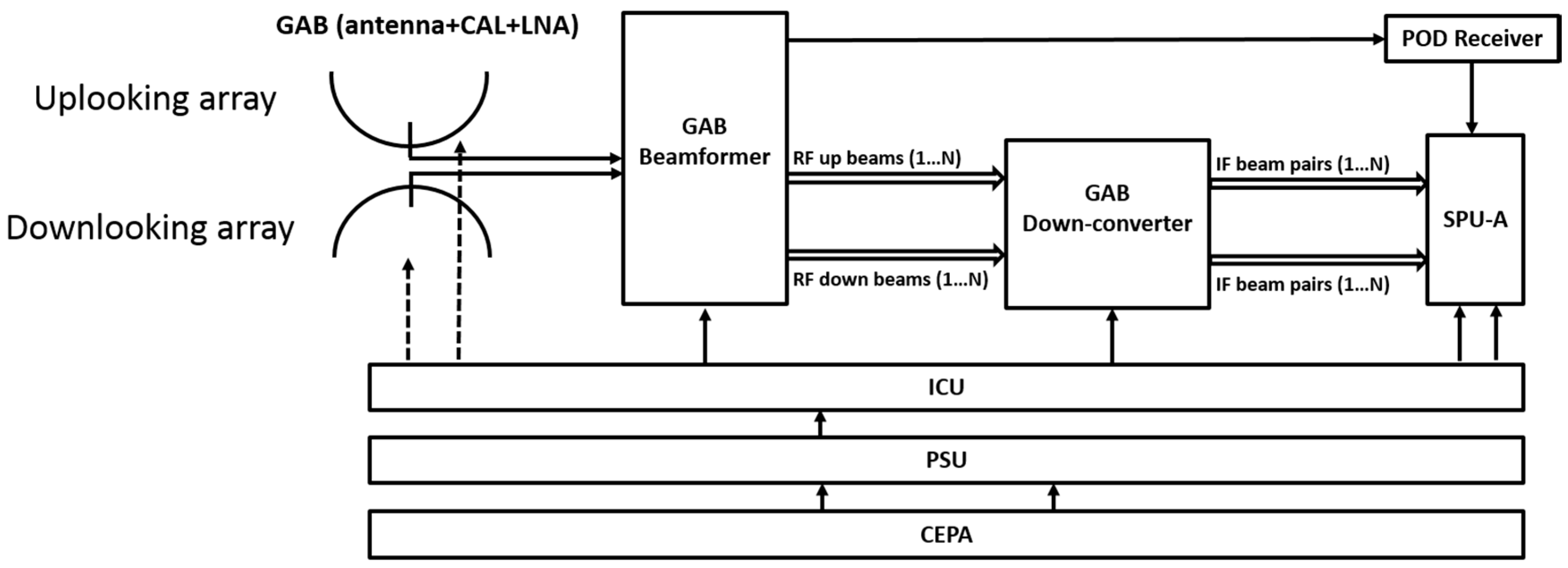 Sensors 17 01583 g002