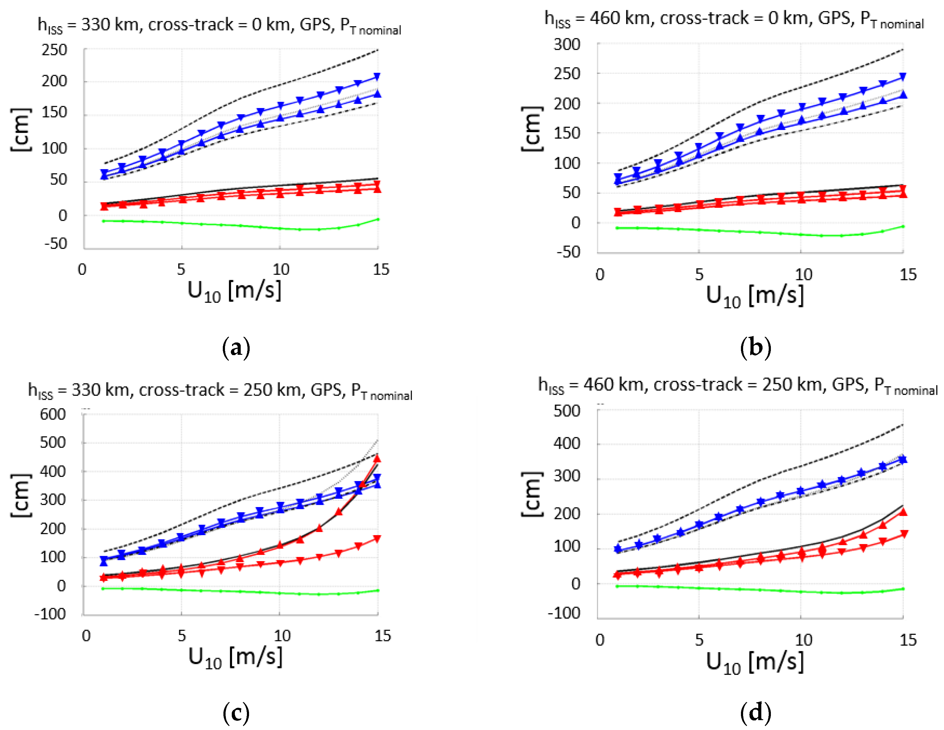 Sensors 17 01583 g013