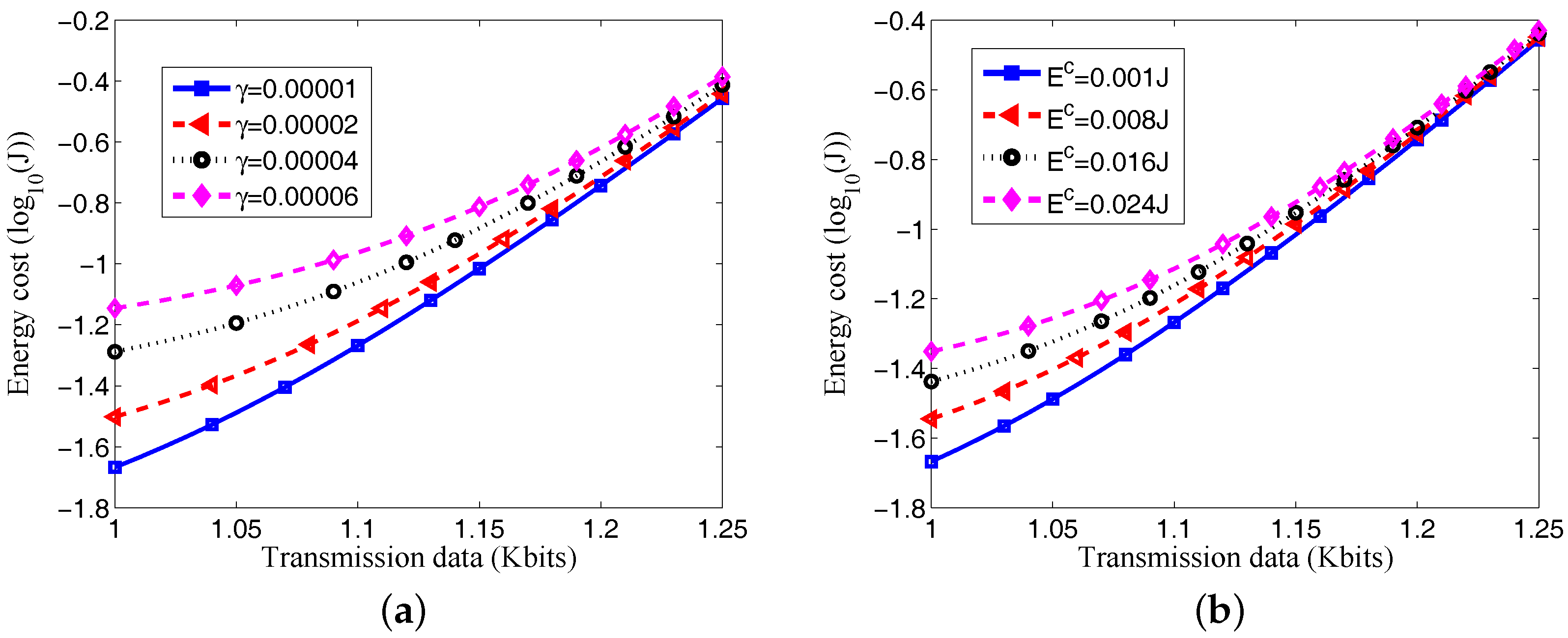 Sensors 17 01602 g003