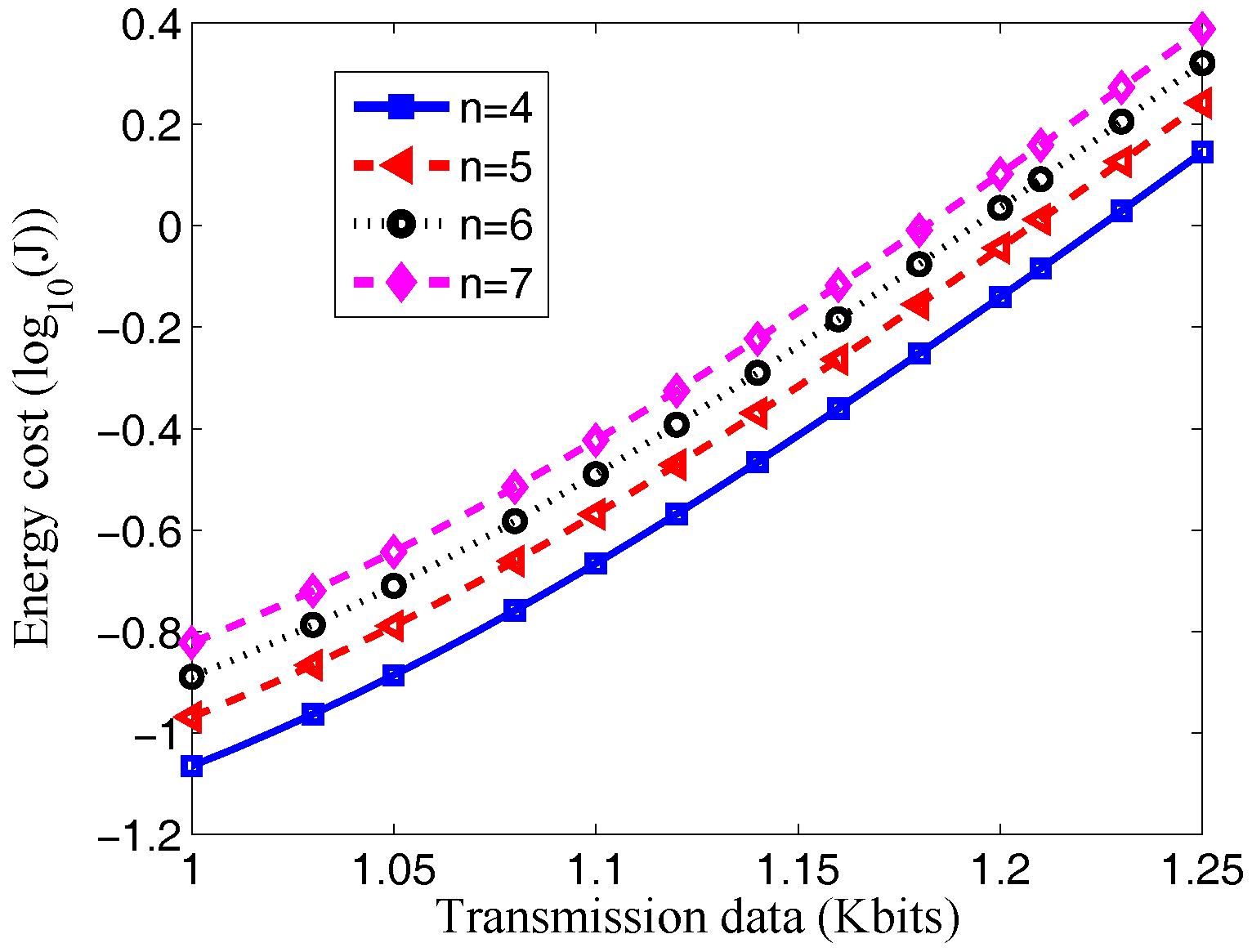 Sensors 17 01602 g004