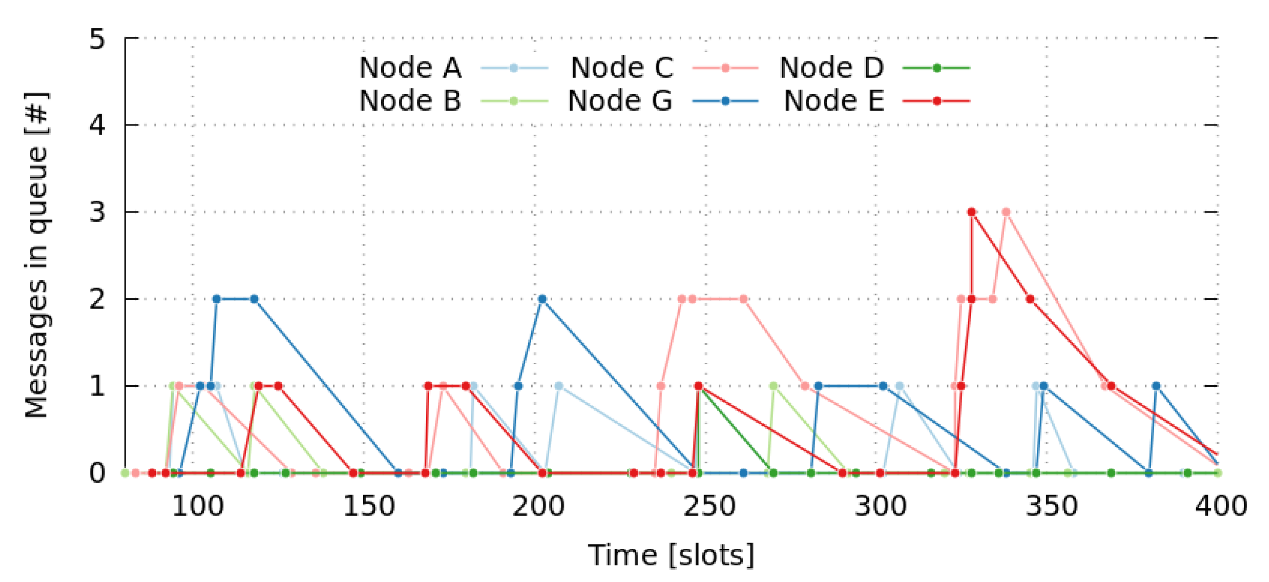 book controlled nucleosynthesis