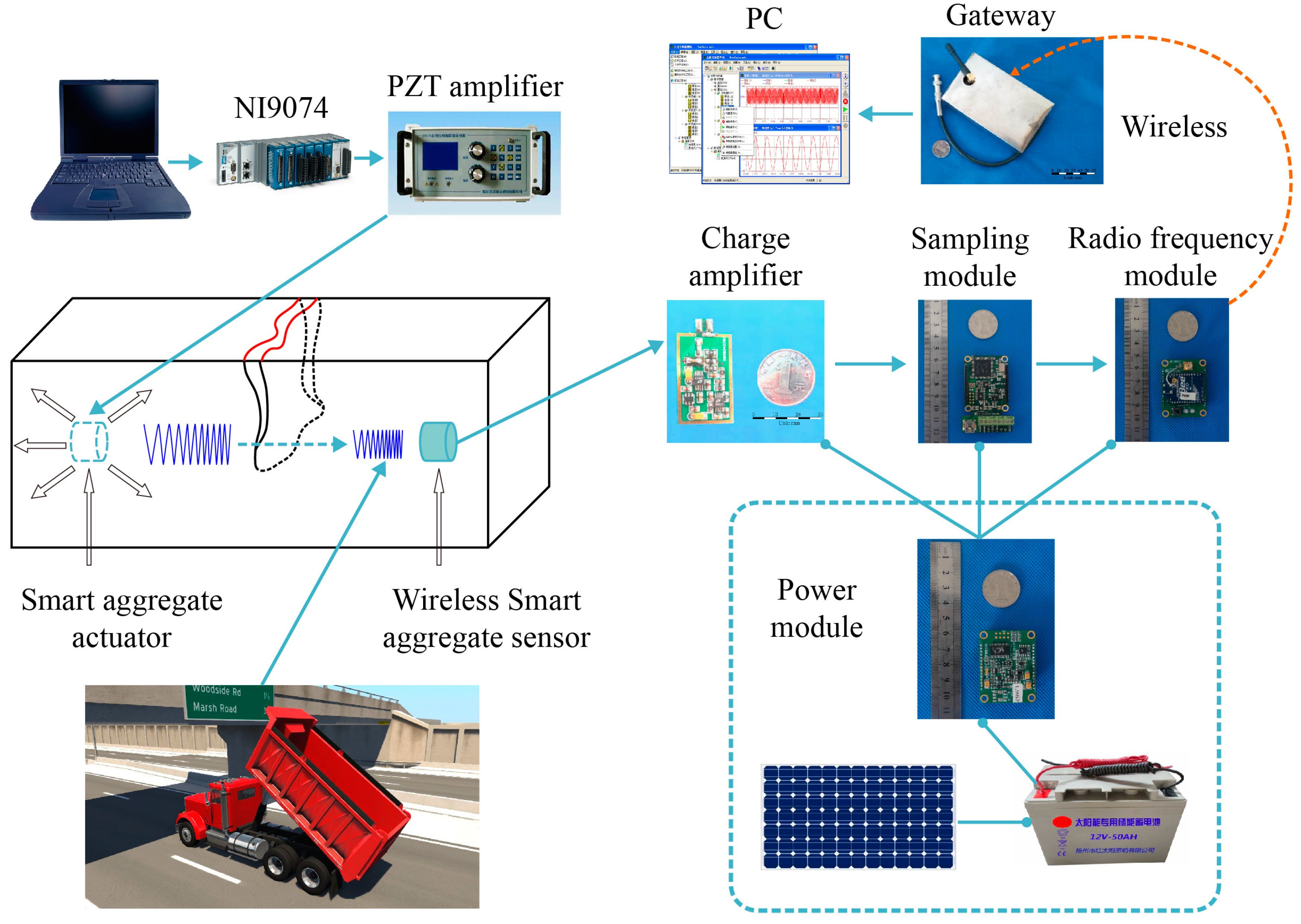 free cmos rf modeling characterization and applications