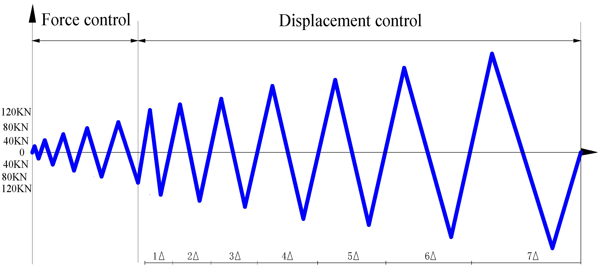 ebook control of turbulent