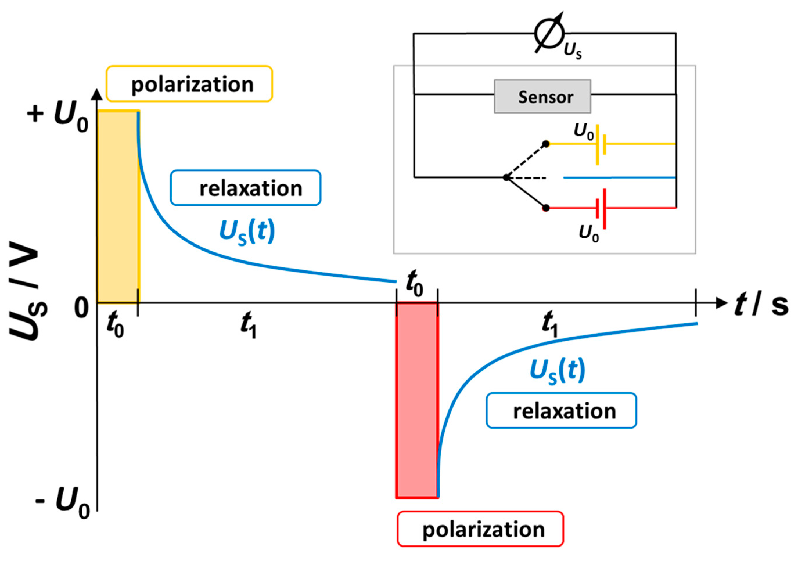 Sensors 17 01715 g005 Sensors 17 01715 g005
