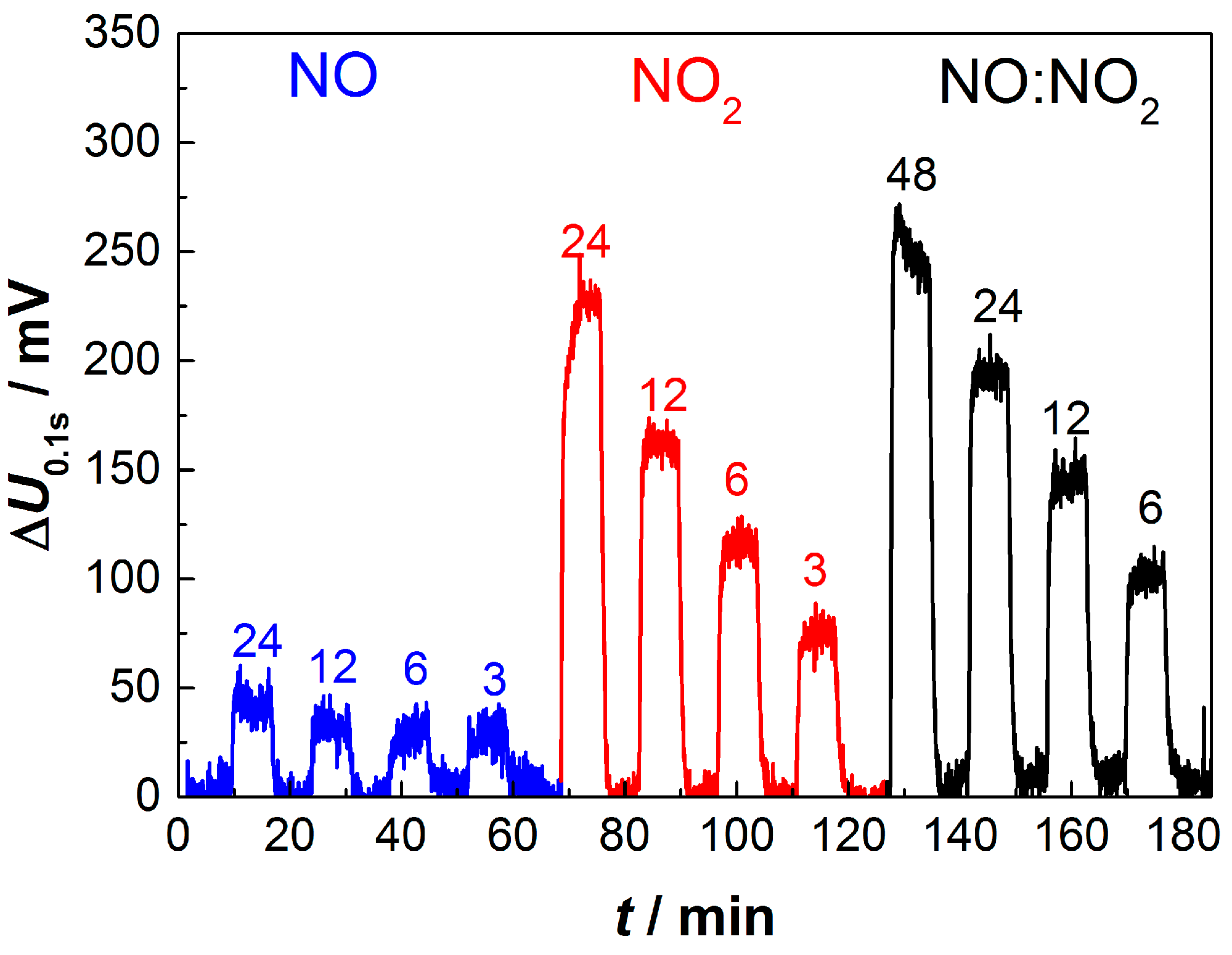 Sensors 17 01715 g008 Sensors 17 01715 g008