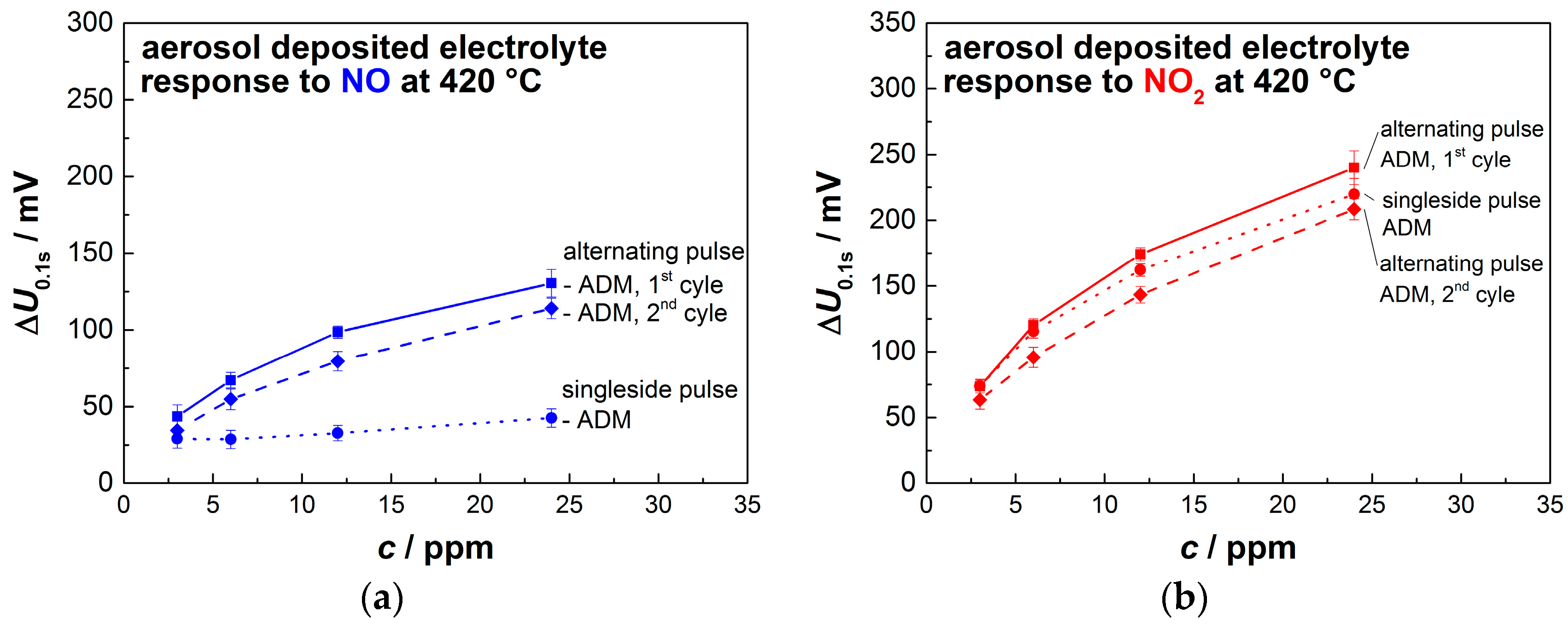Sensors 17 01715 g009 Sensors 17 01715 g009