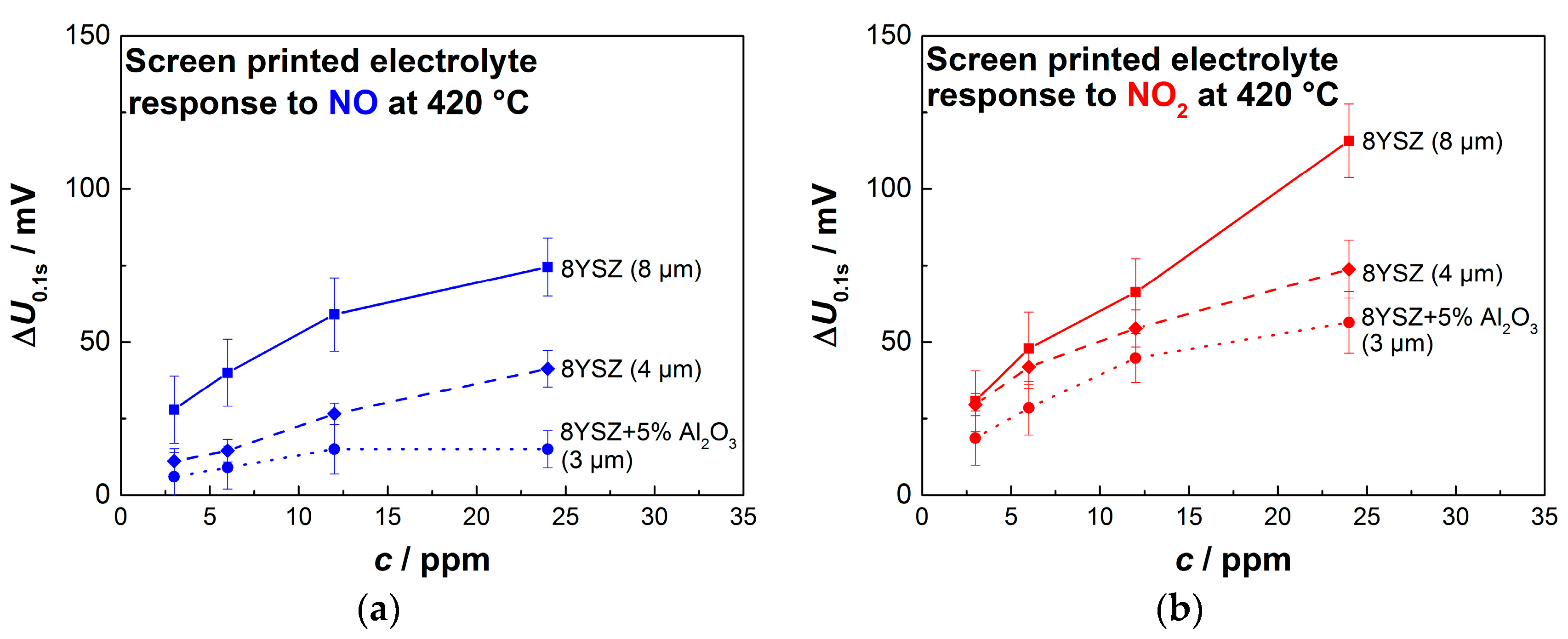 Sensors 17 01715 g011 Sensors 17 01715 g011