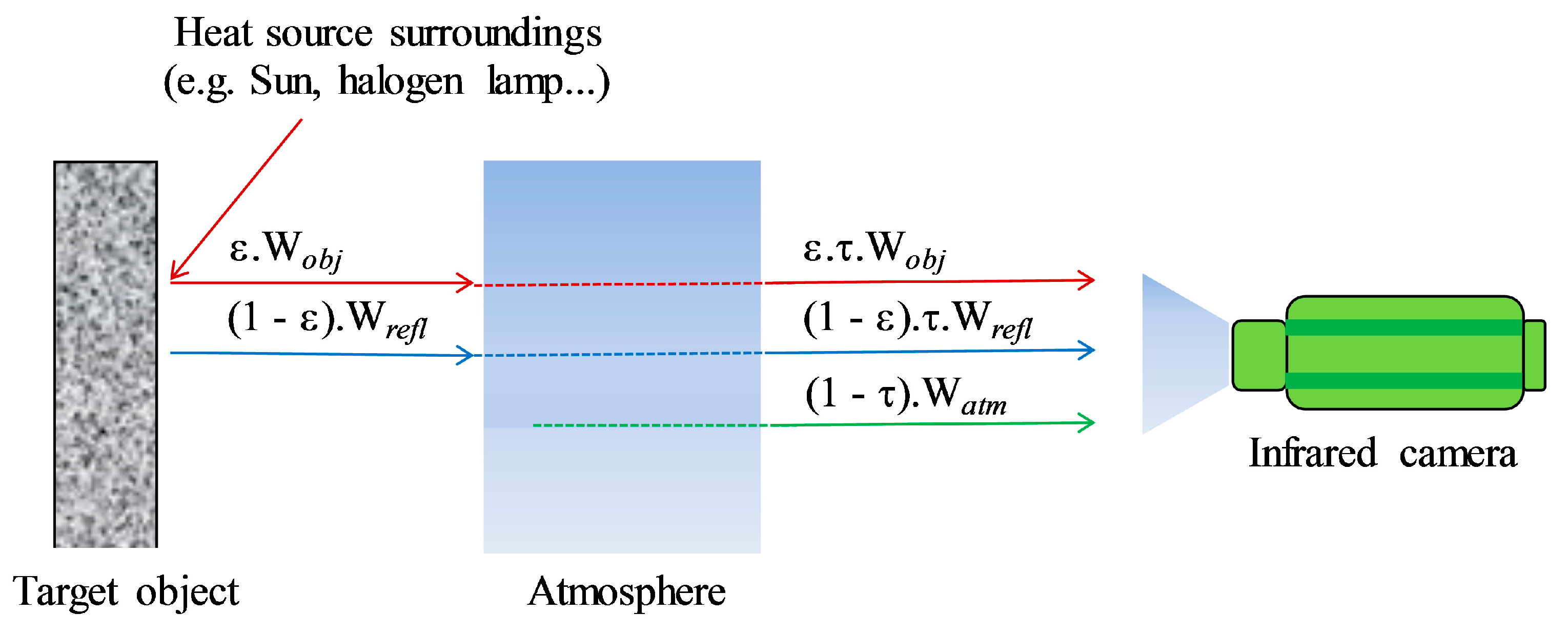 Sensors 17 01718 g002
