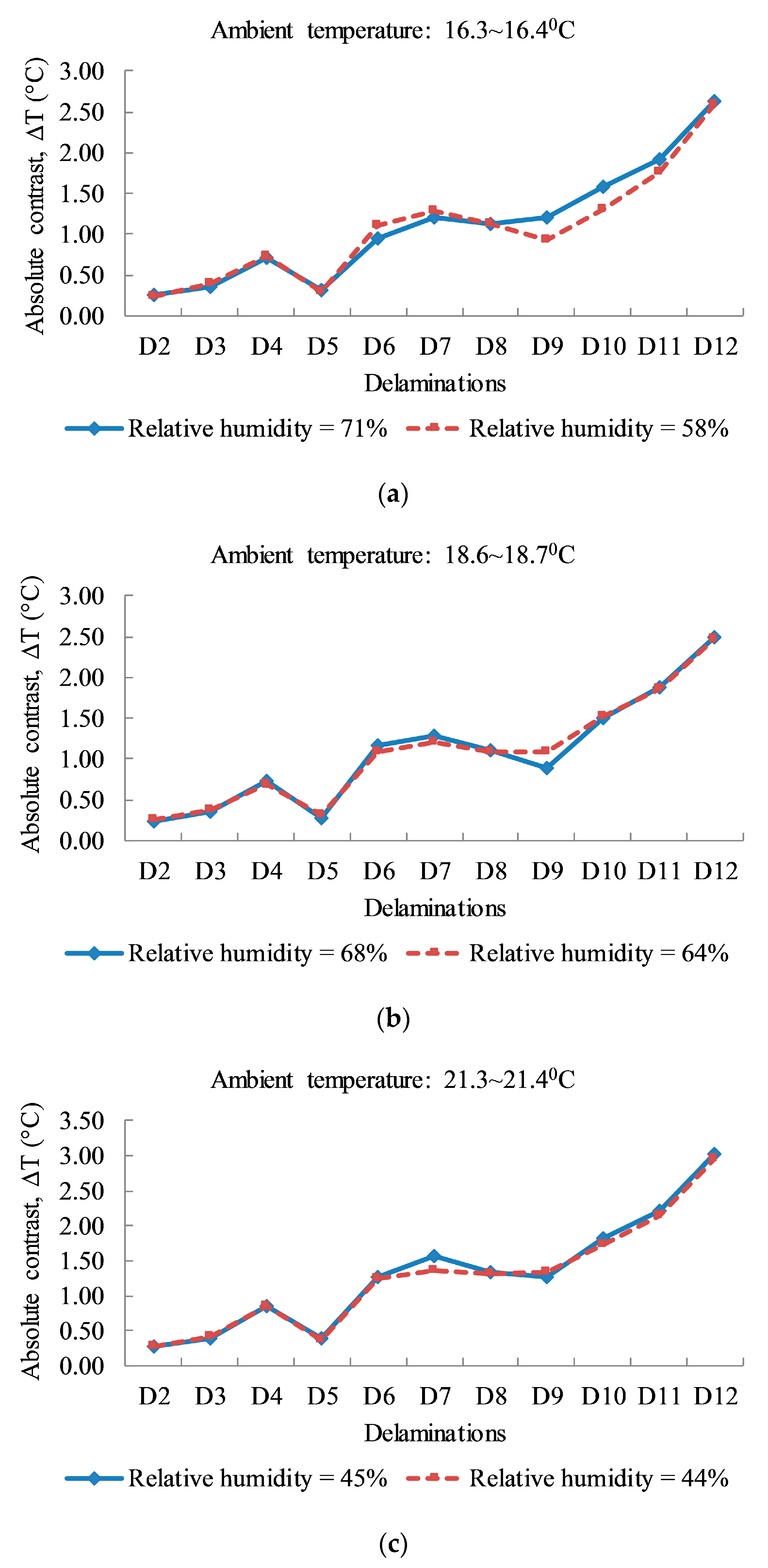 Sensors 17 01718 g010