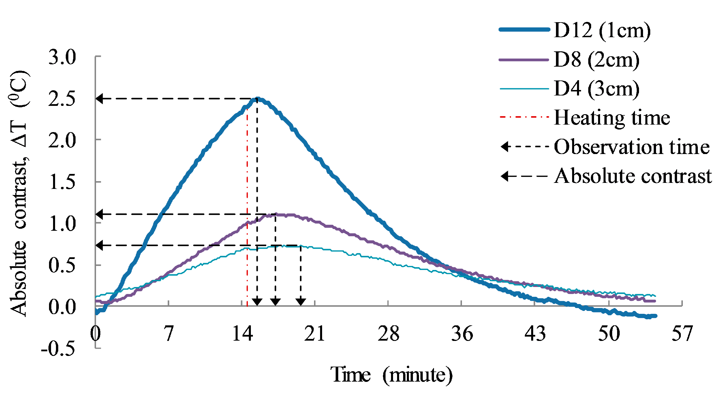 Sensors 17 01718 g011