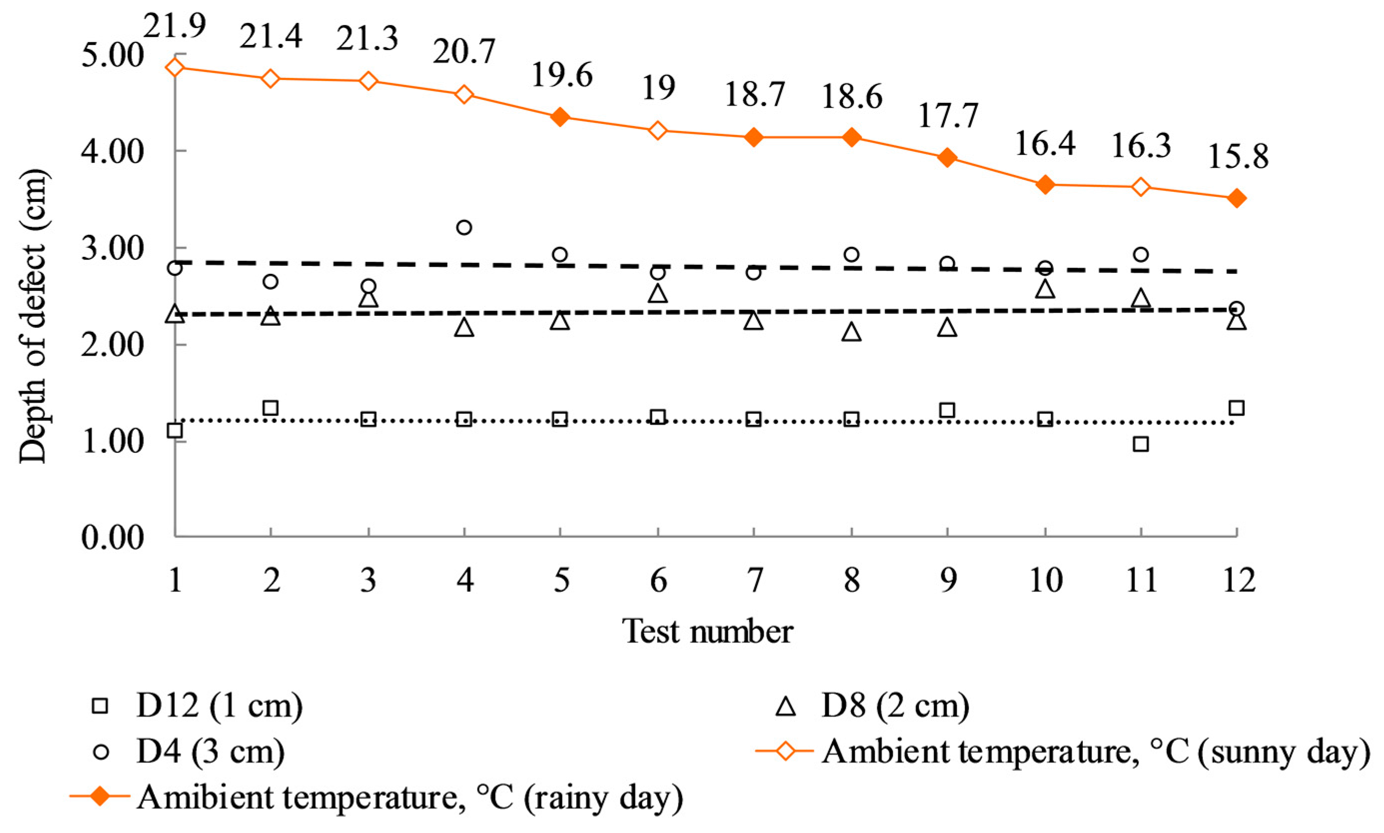 Sensors 17 01718 g012