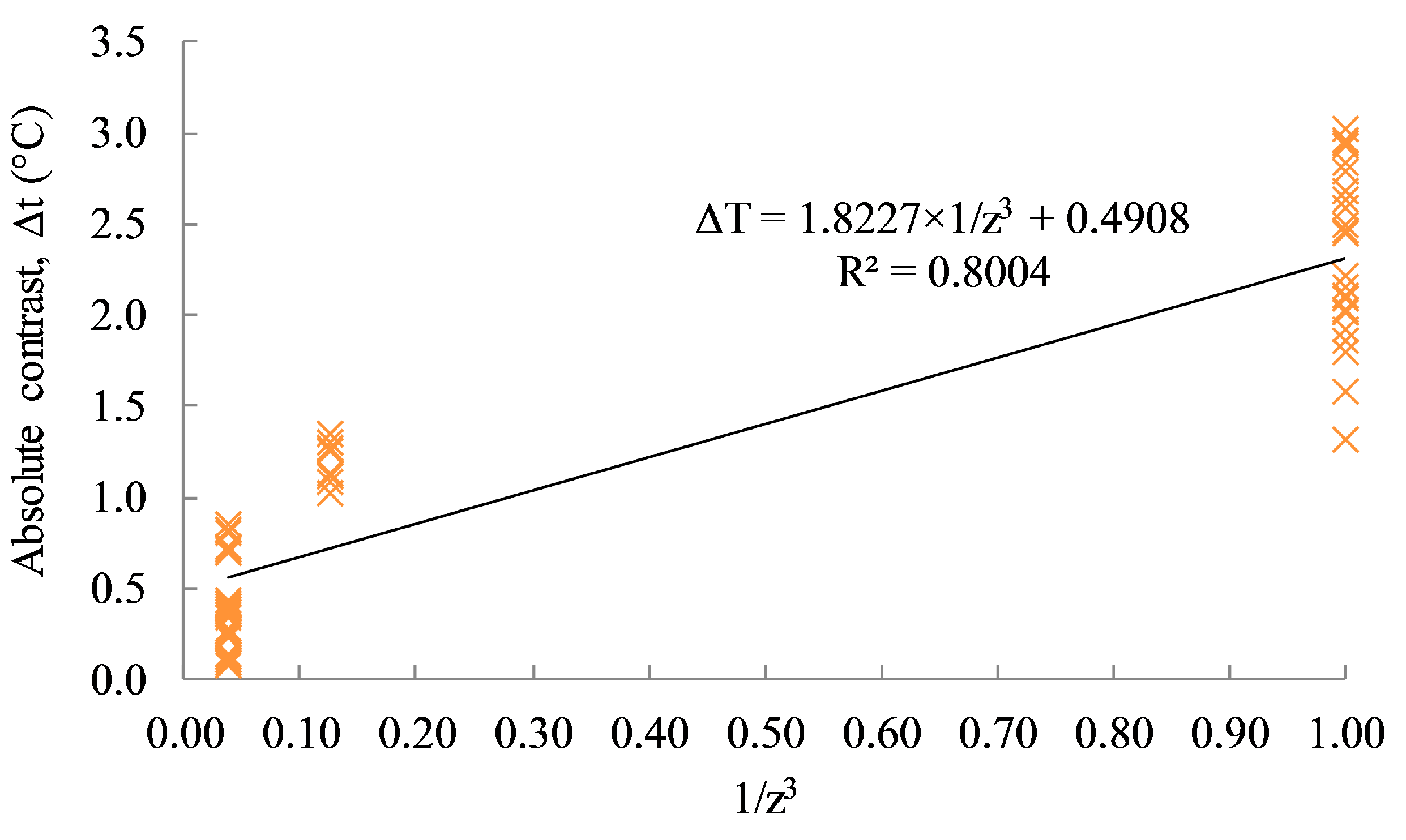 Sensors 17 01718 g016