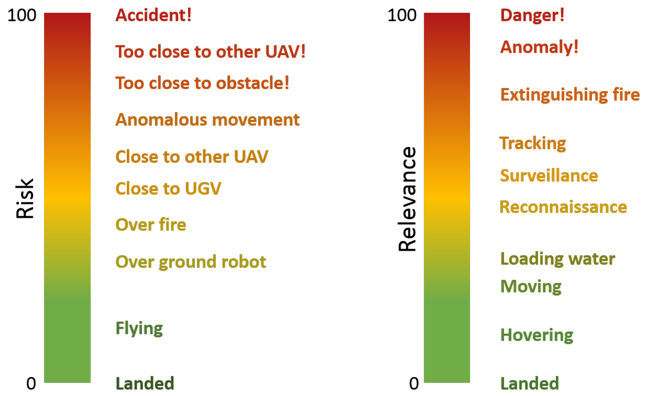 Sensors 17 01720 g003