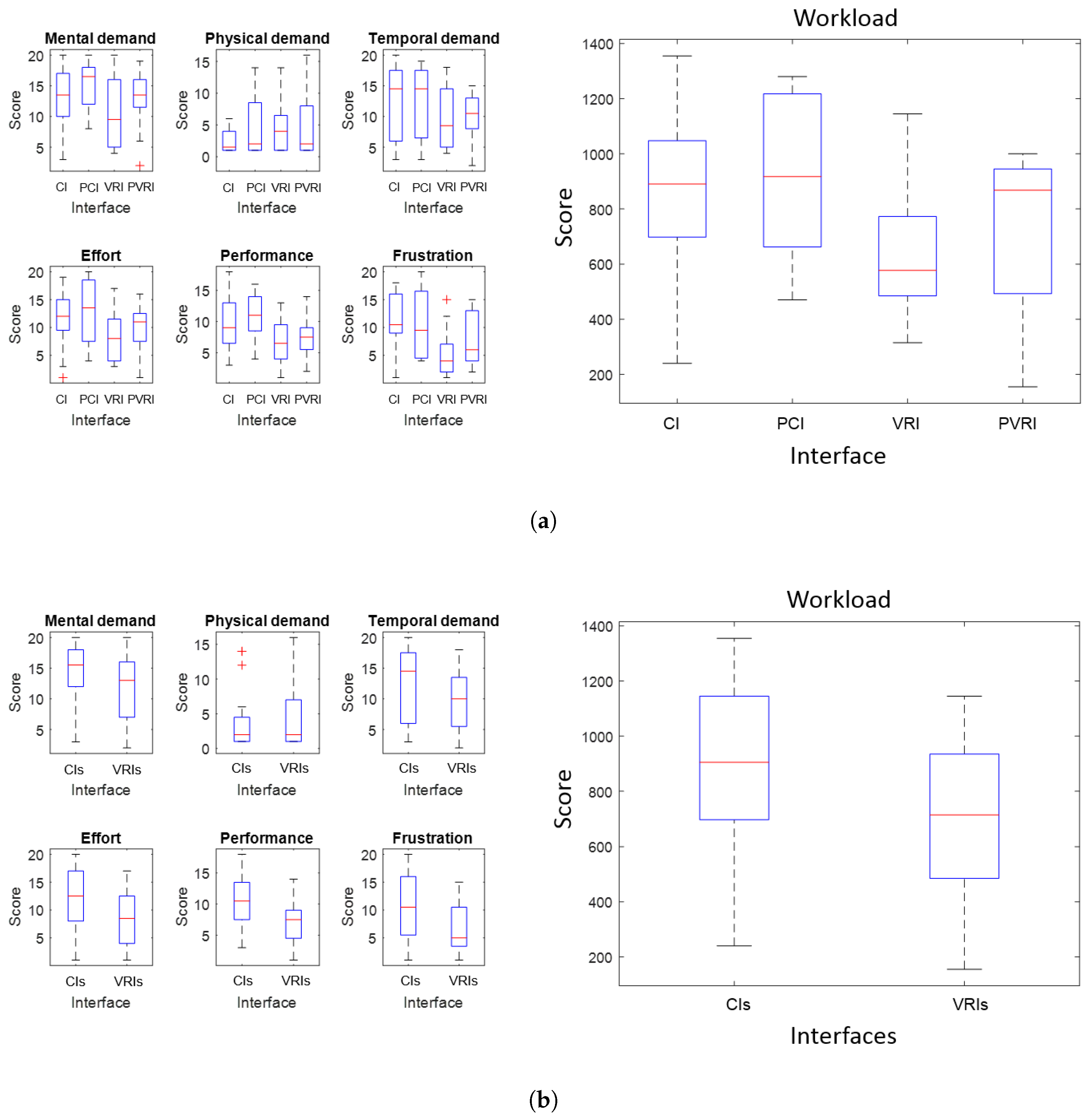 Sensors 17 01720 g015