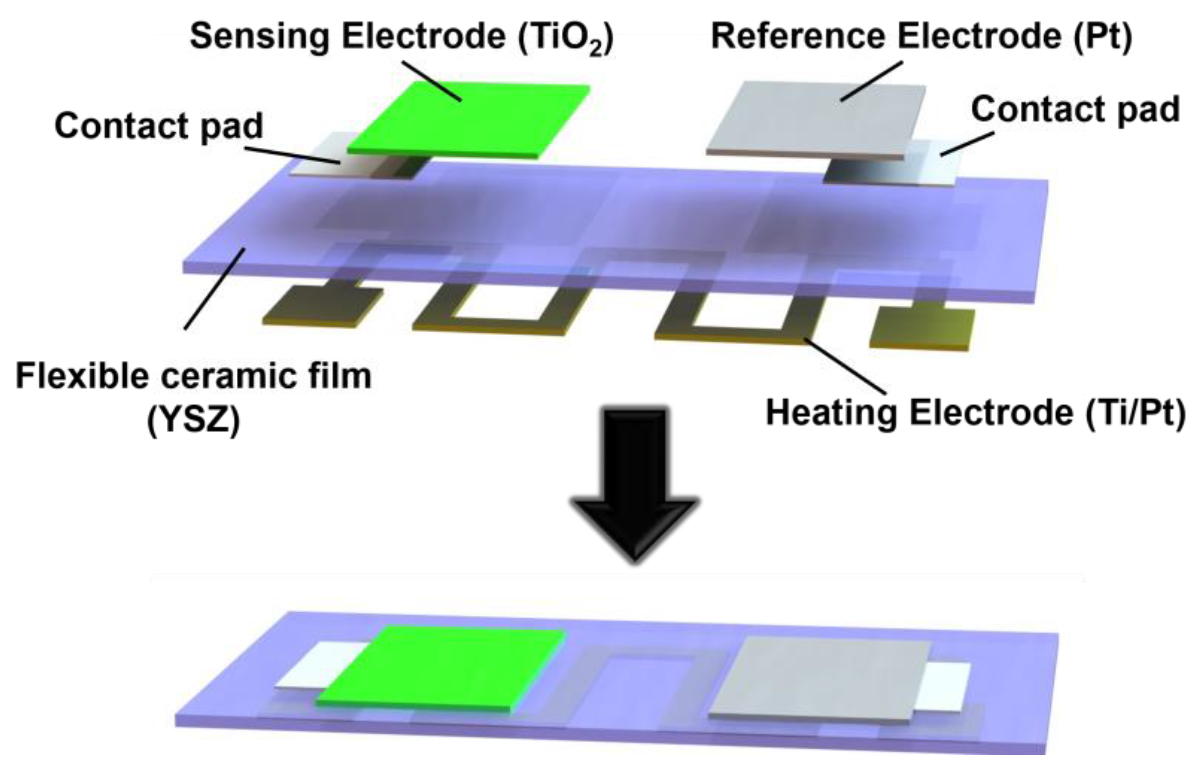 Sensors Free FullText Flexible MixedPotentialType (MPT) NO2