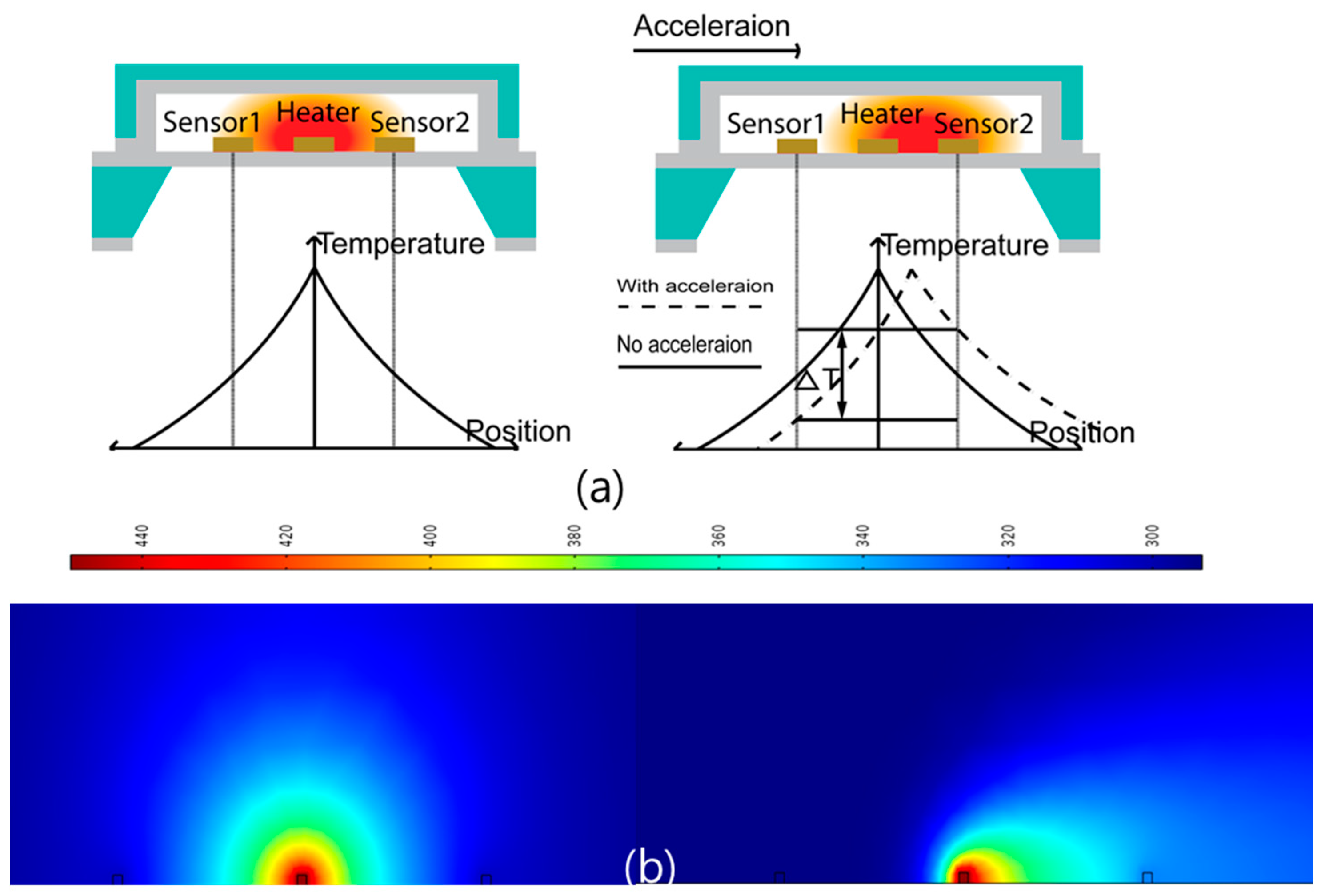 Sensors Free FullText Sensitivity and FrequencyResponse