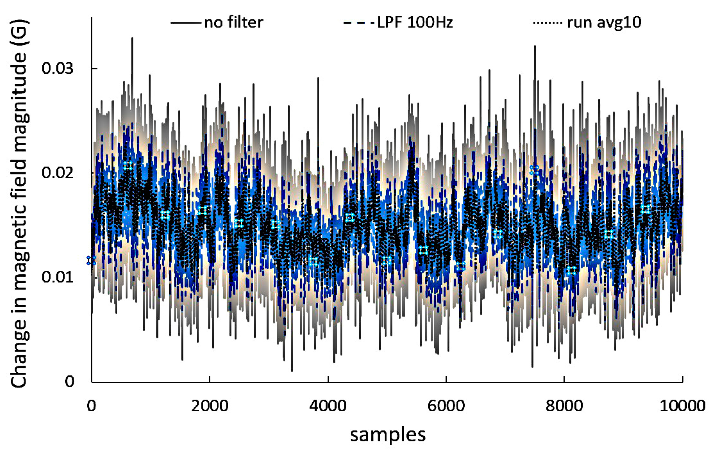 Sensors 17 01778 g003