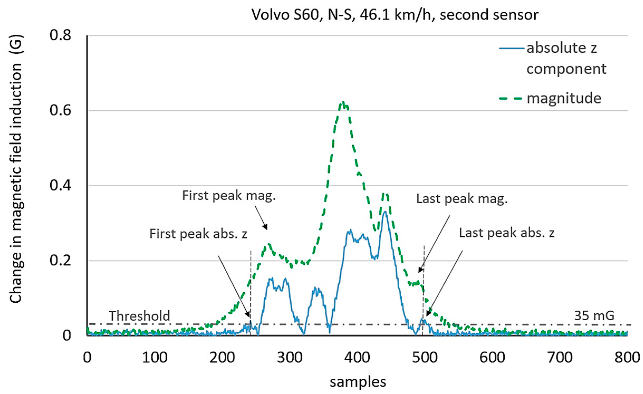 Sensors 17 01778 g008