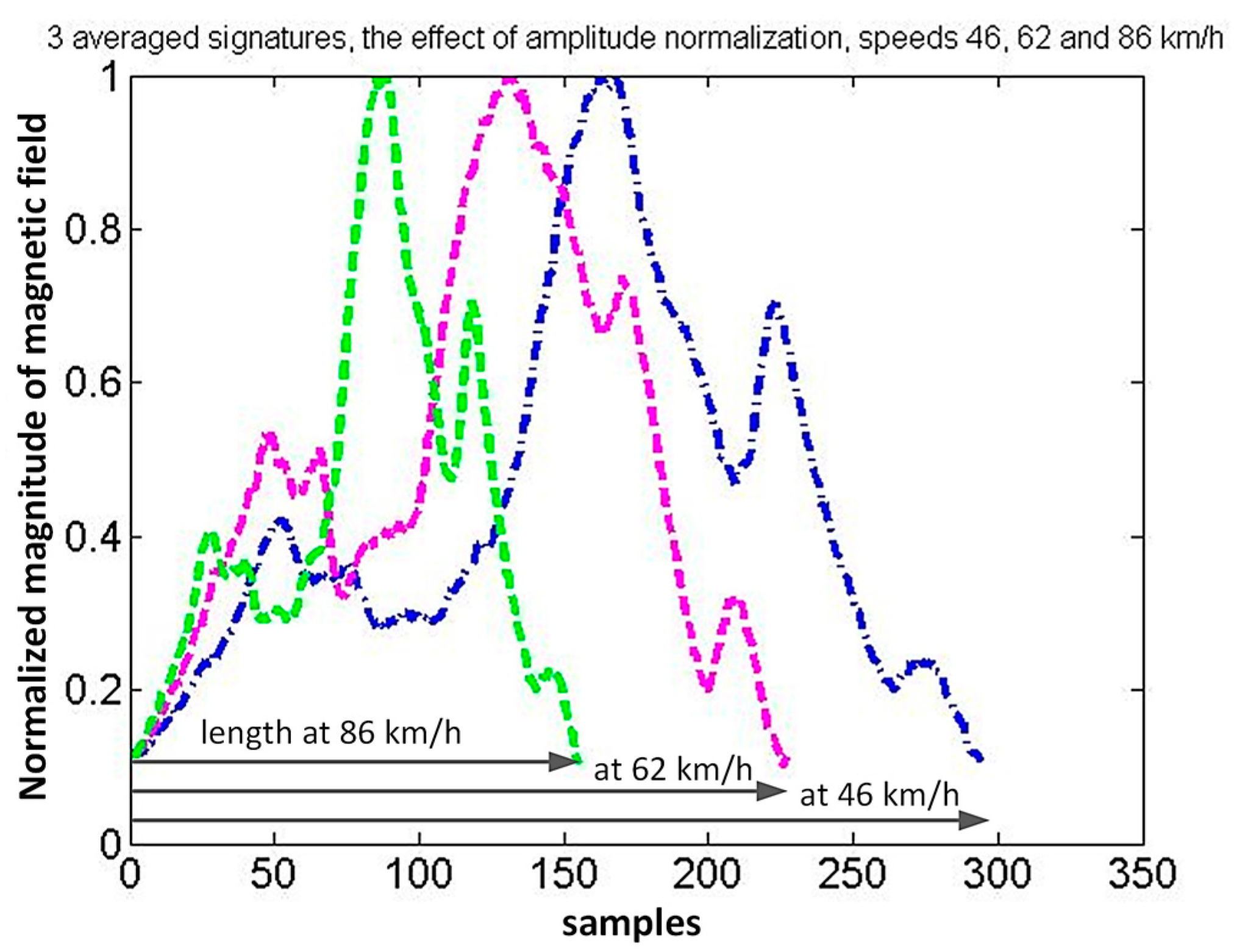 Sensors 17 01778 g010