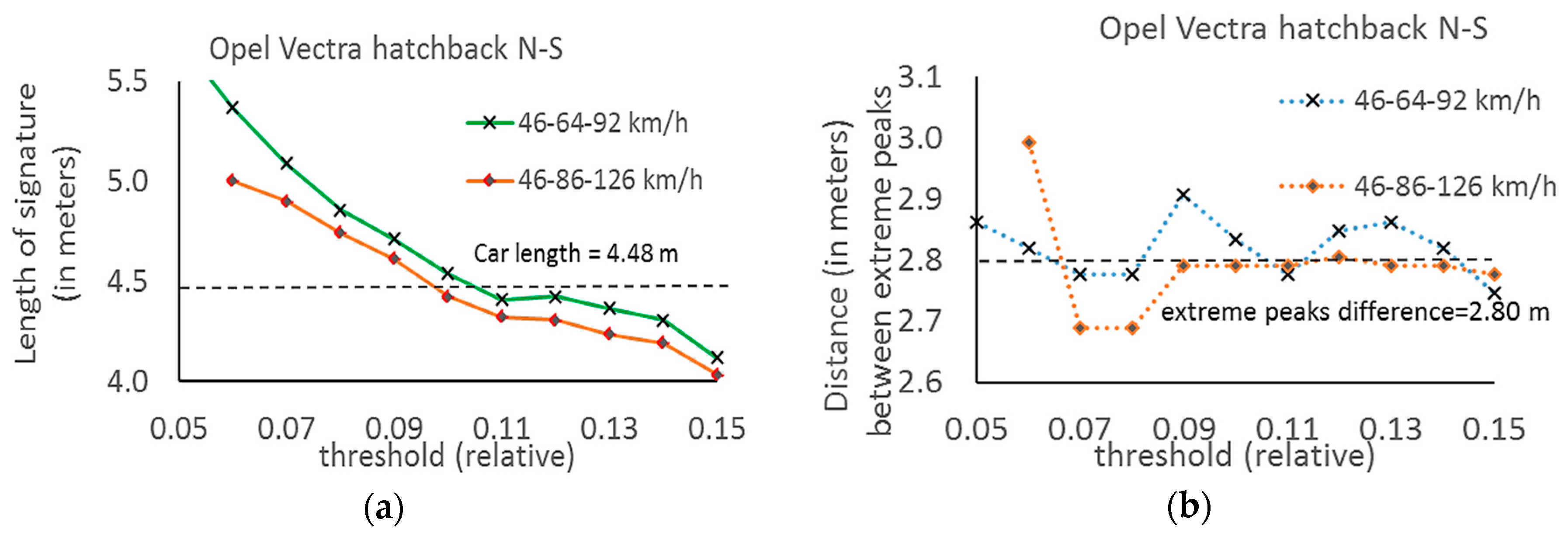 Sensors 17 01778 g012