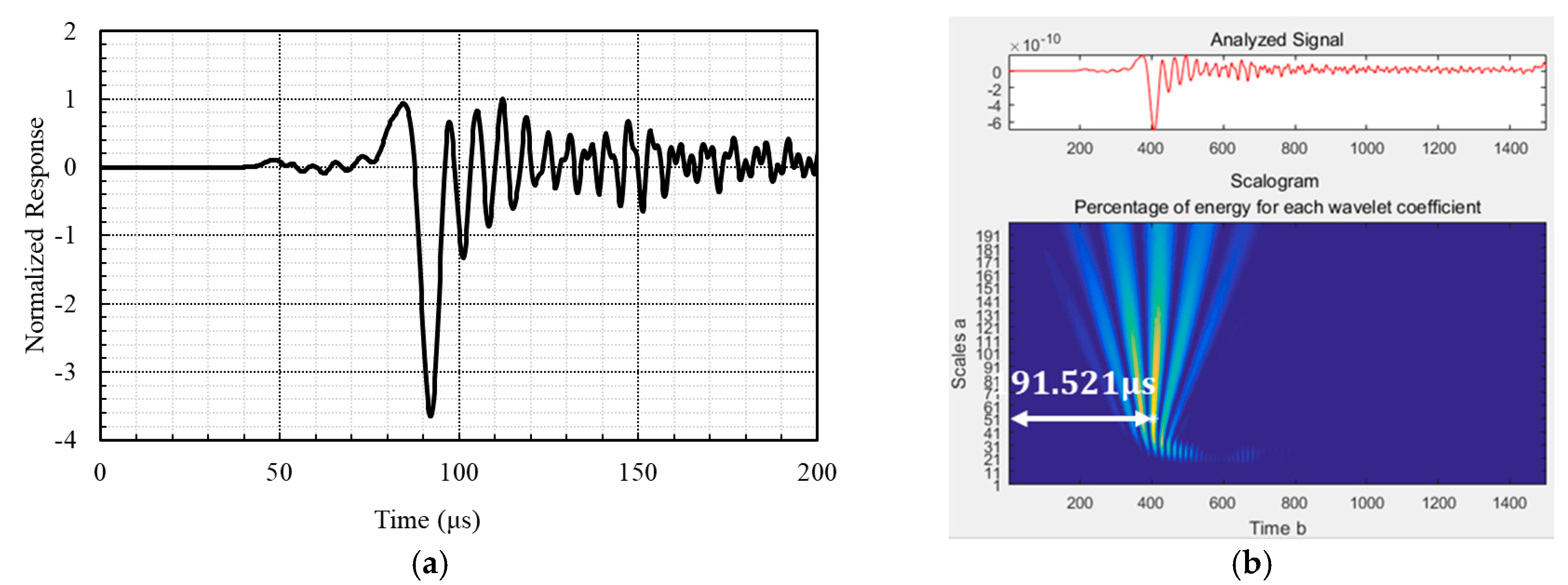 Sensors 17 01817 g005