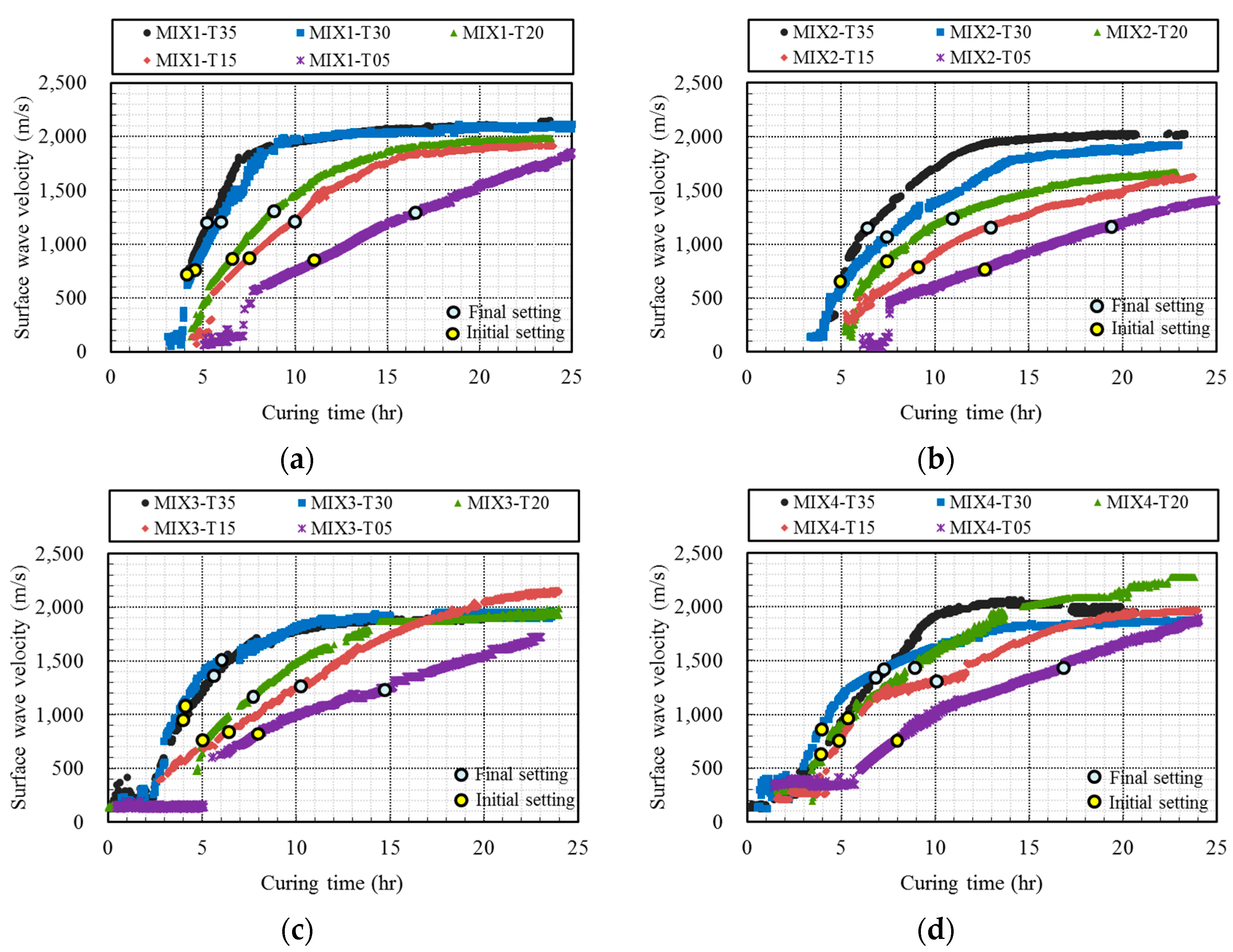 Sensors 17 01817 g008