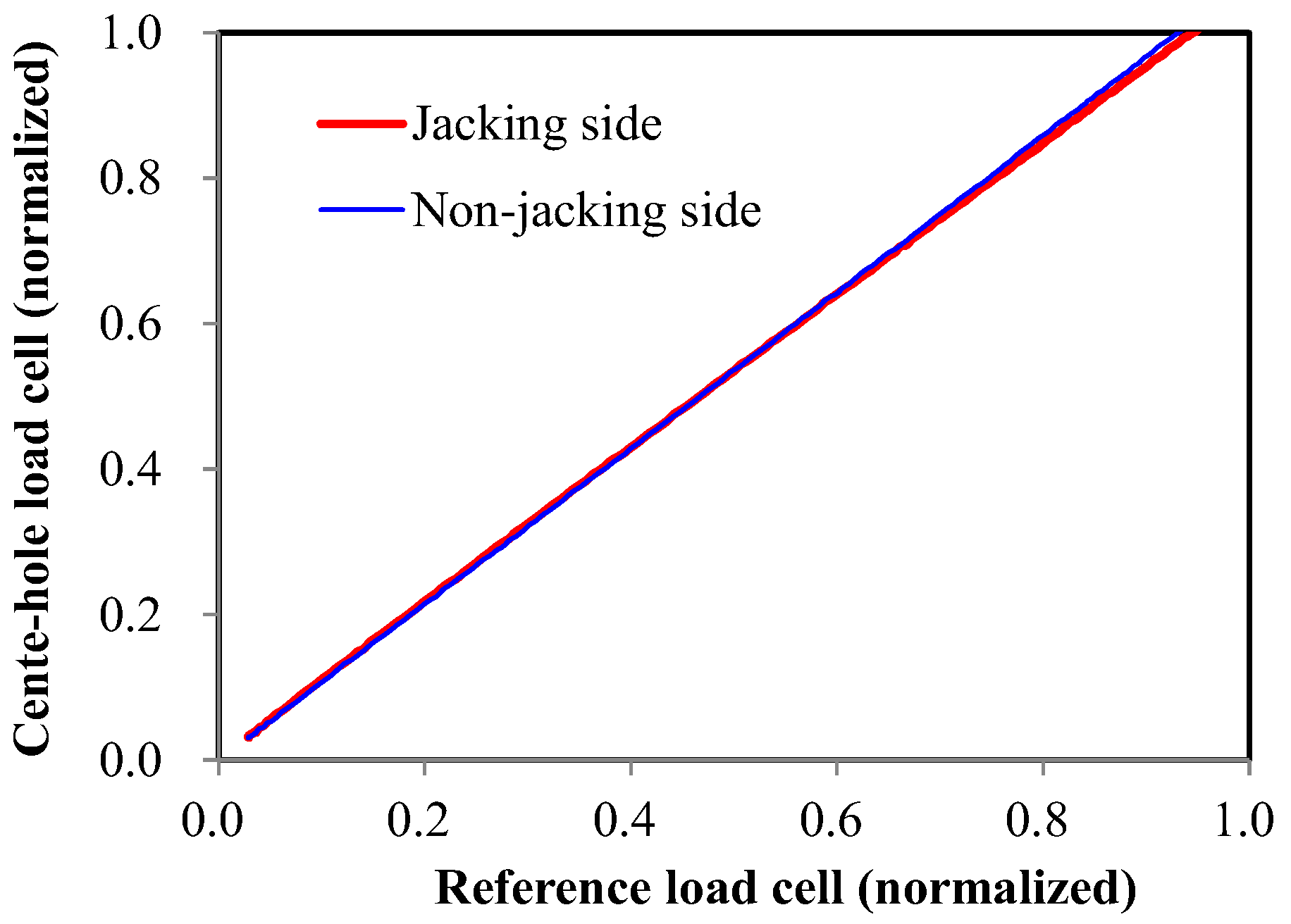 Sensors 17 01843 g005