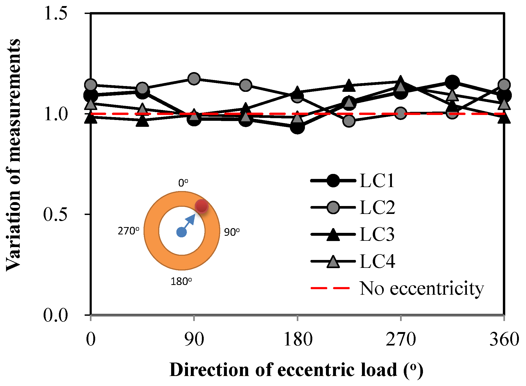 Sensors 17 01843 g006