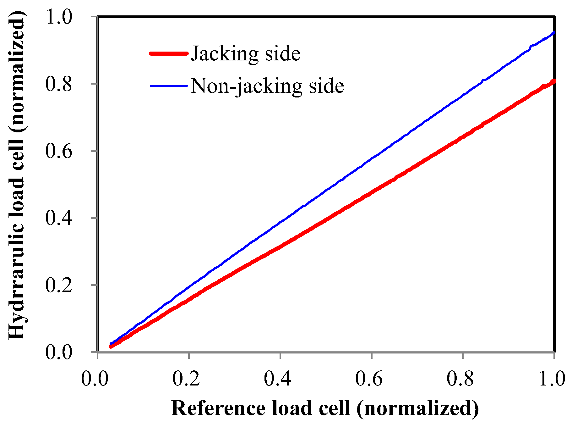 Sensors 17 01843 g007