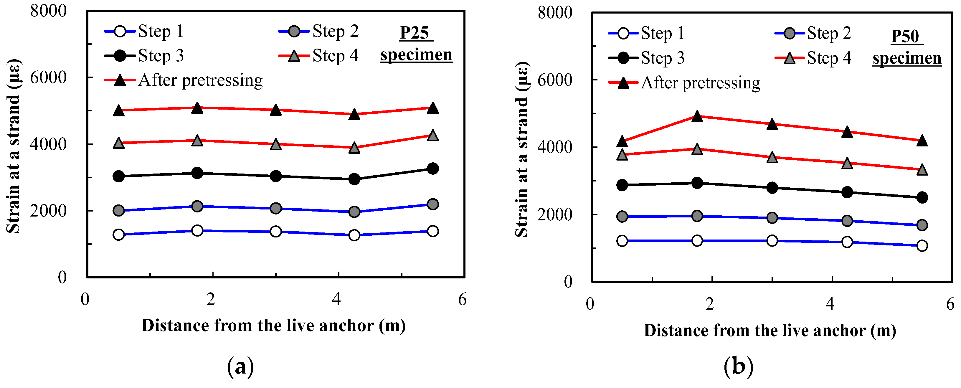 Sensors 17 01843 g011