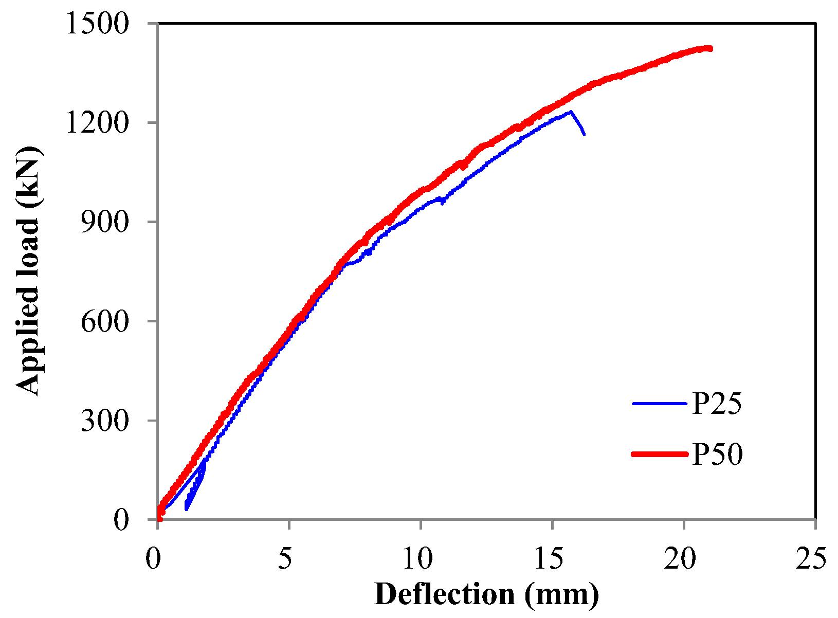 Sensors 17 01843 g012