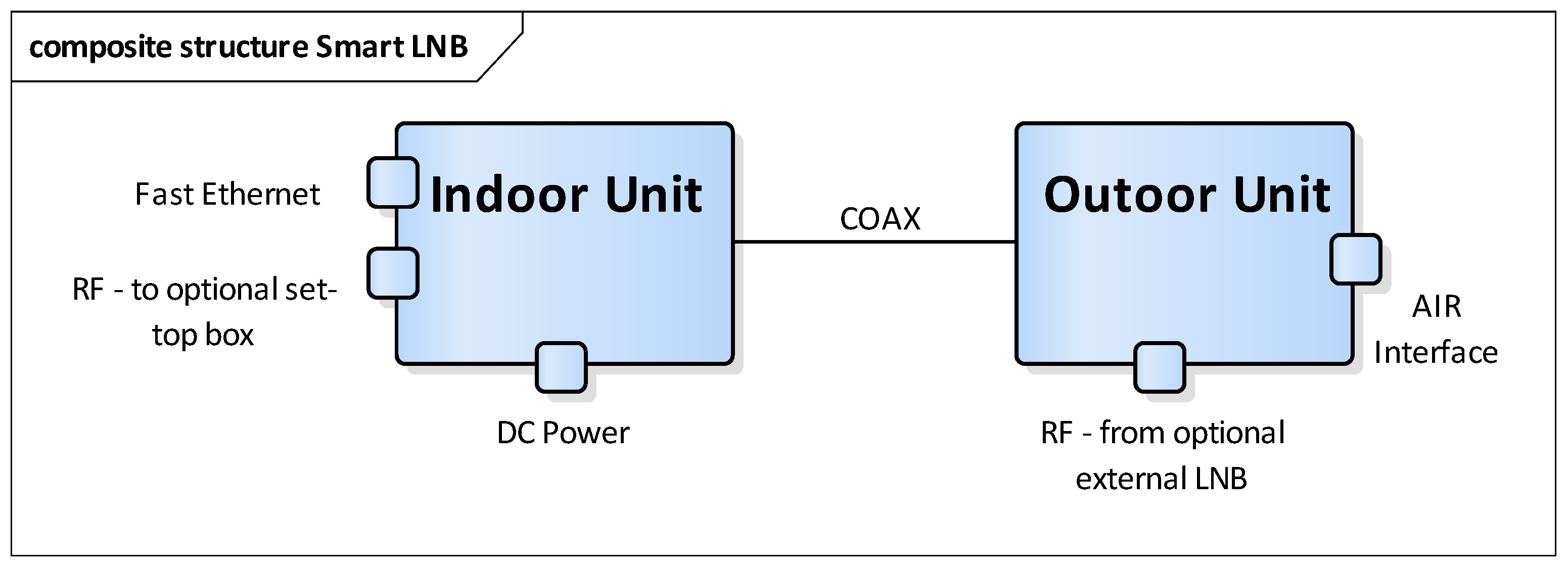Sensors 17 01864 g003