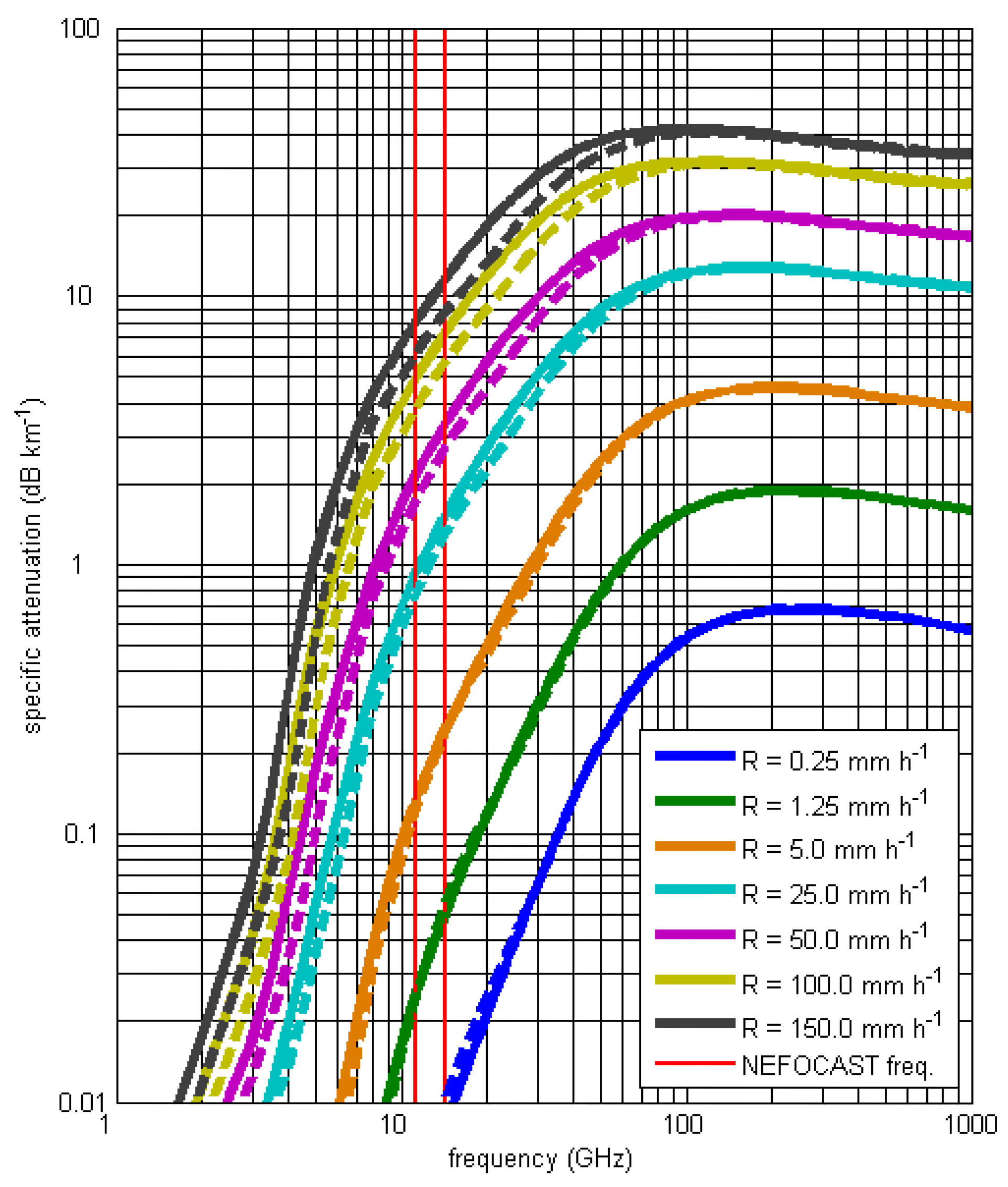 Sensors 17 01864 g005