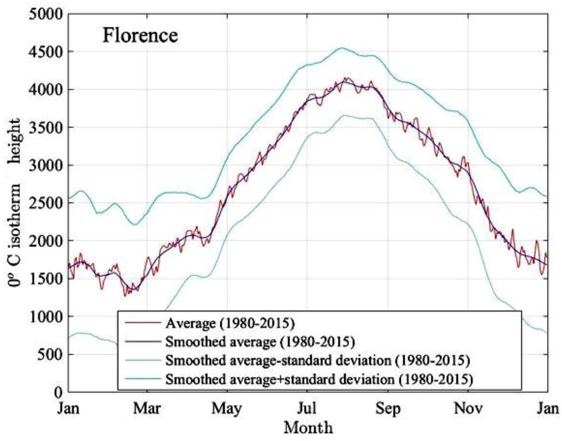 Sensors 17 01864 g007