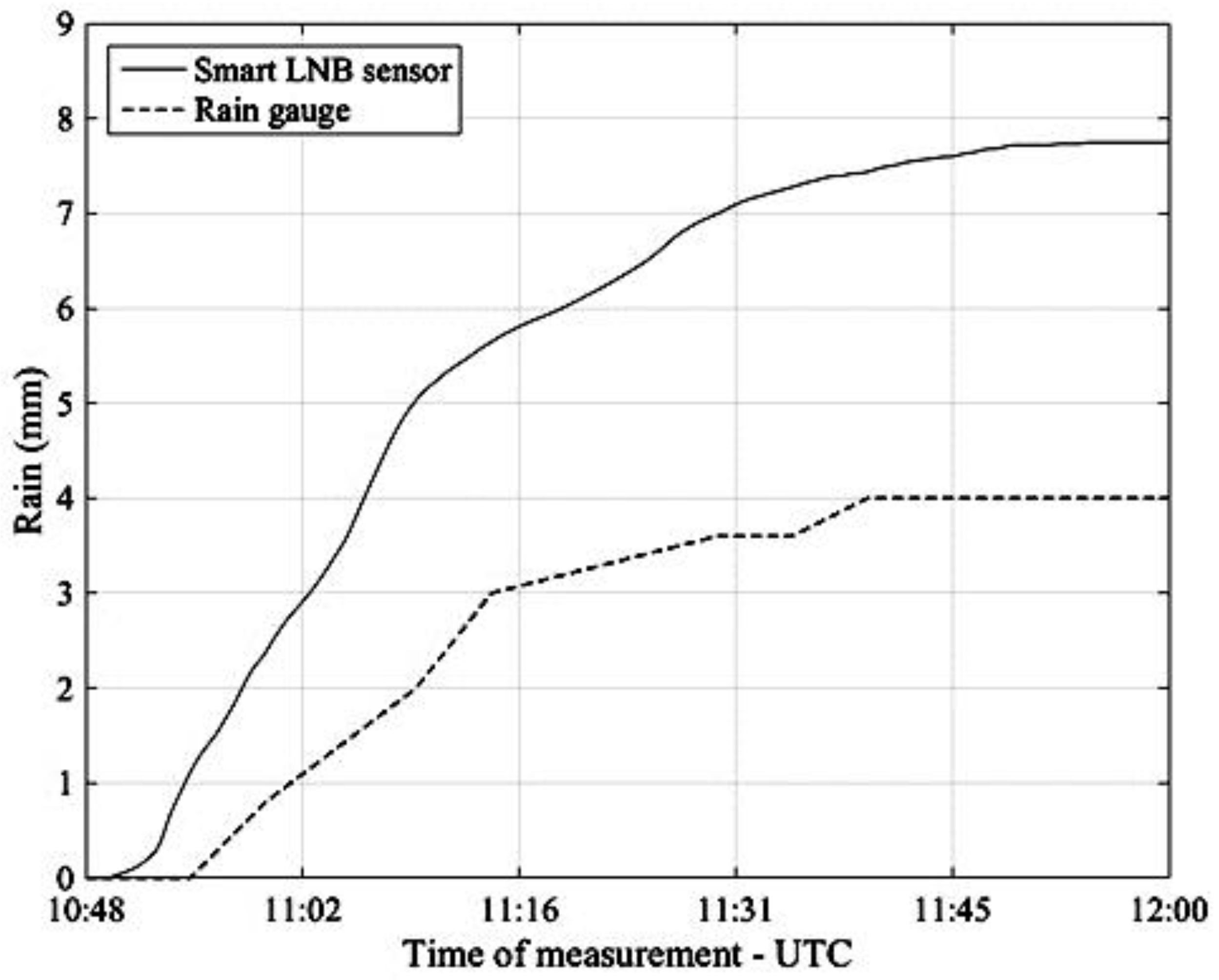 Sensors 17 01864 g014